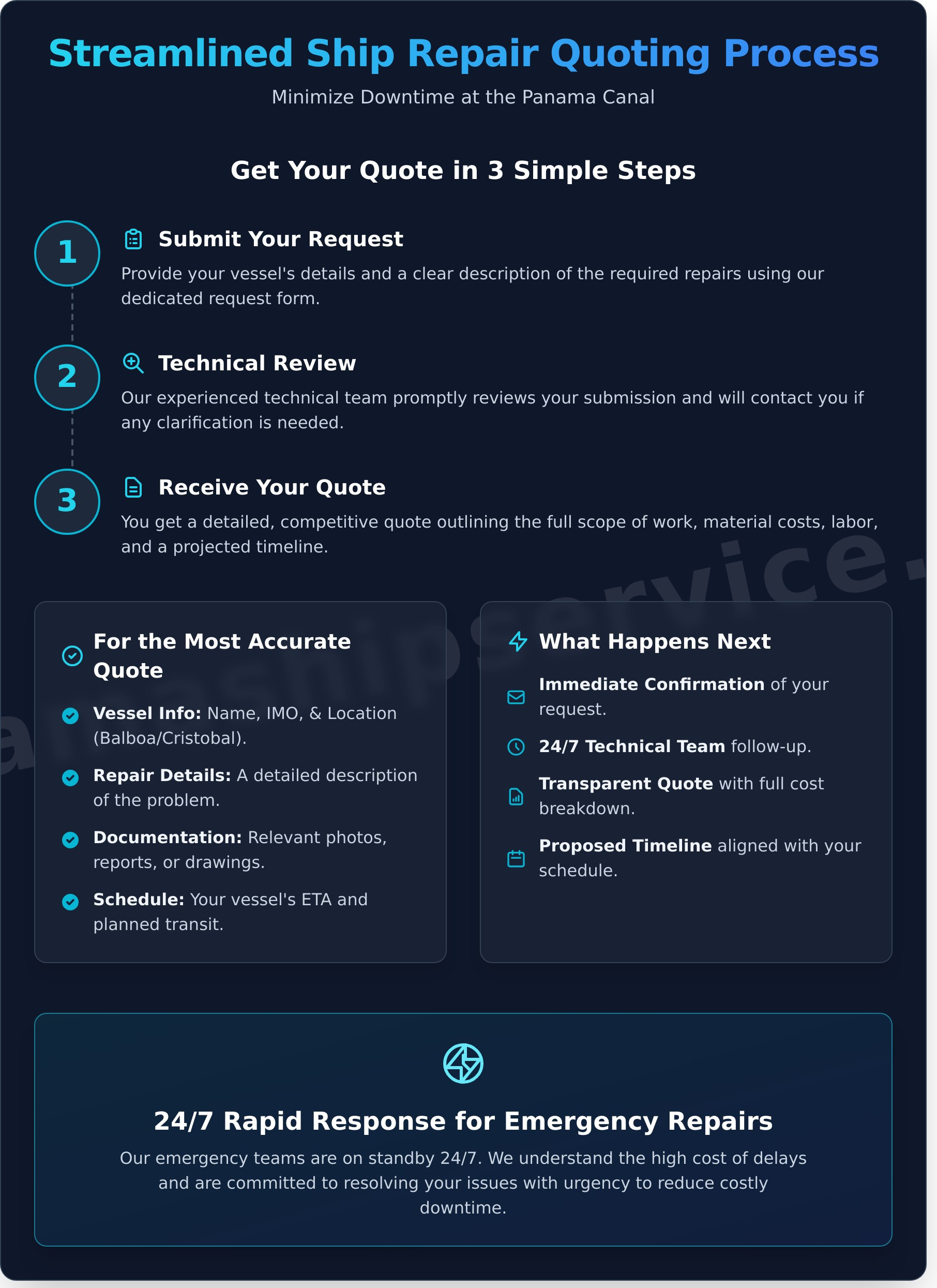 Get a Fast Ship Repair Quote at the Panama Canal - Infographic
