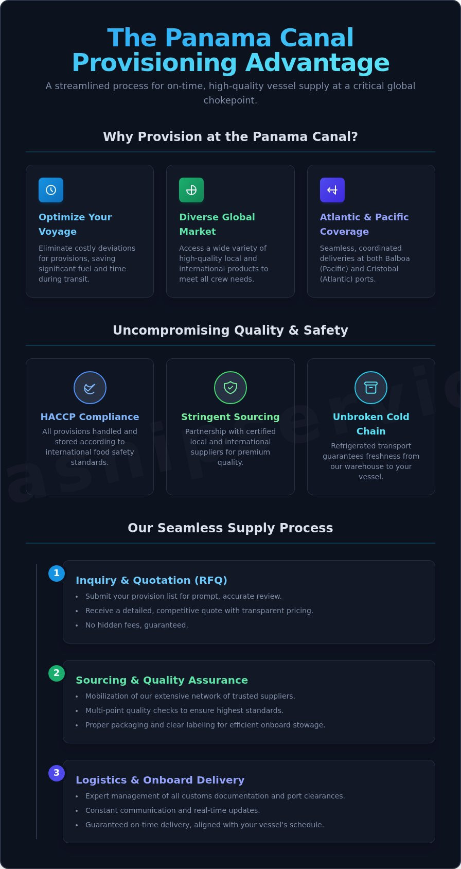 Reliable Ship Provisions Supplier in Panama: Fresh & Bonded Stores - Infographic
