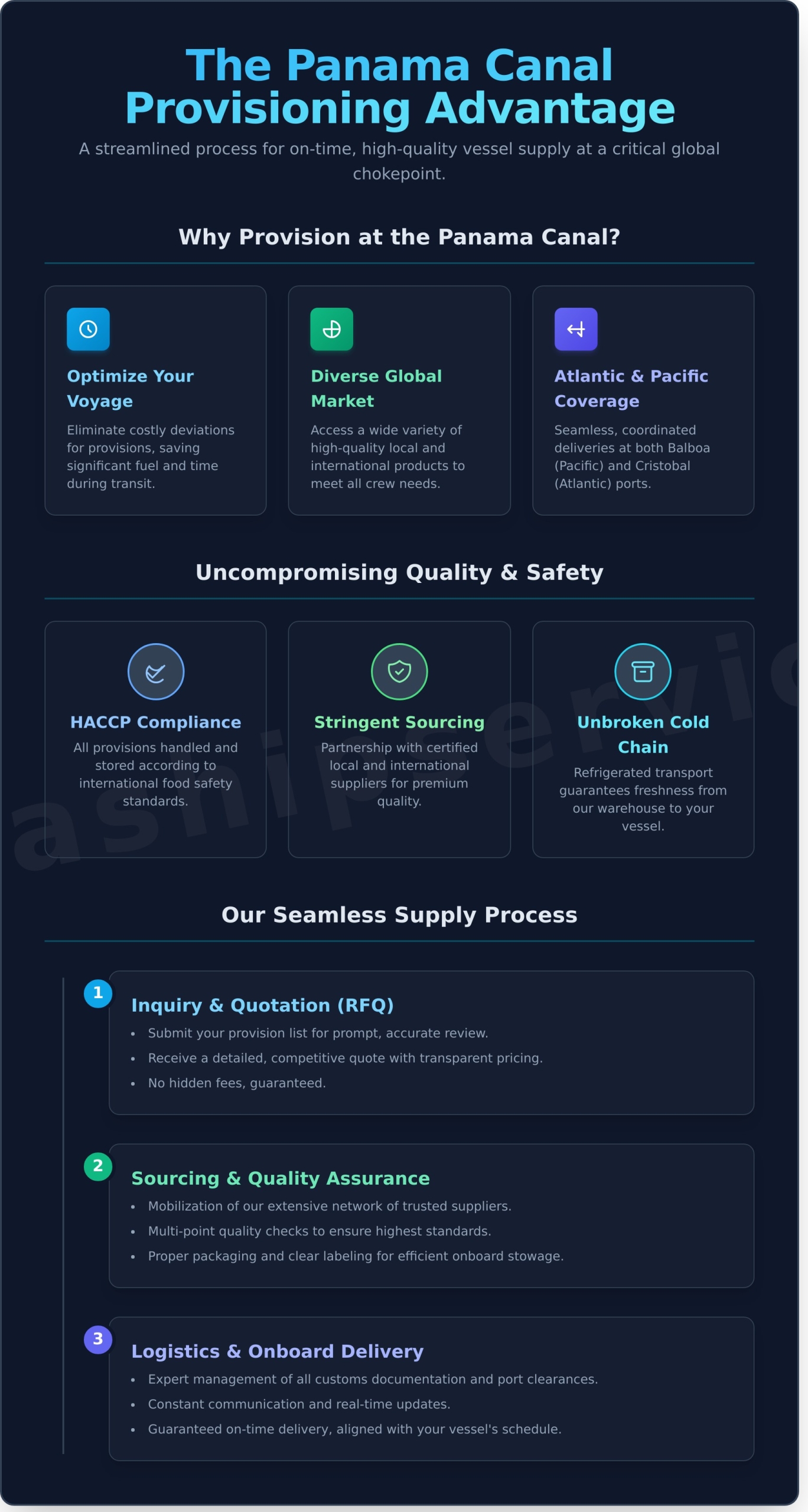 Reliable Ship Provisions Supplier in Panama: Fresh & Bonded Stores - Infographic