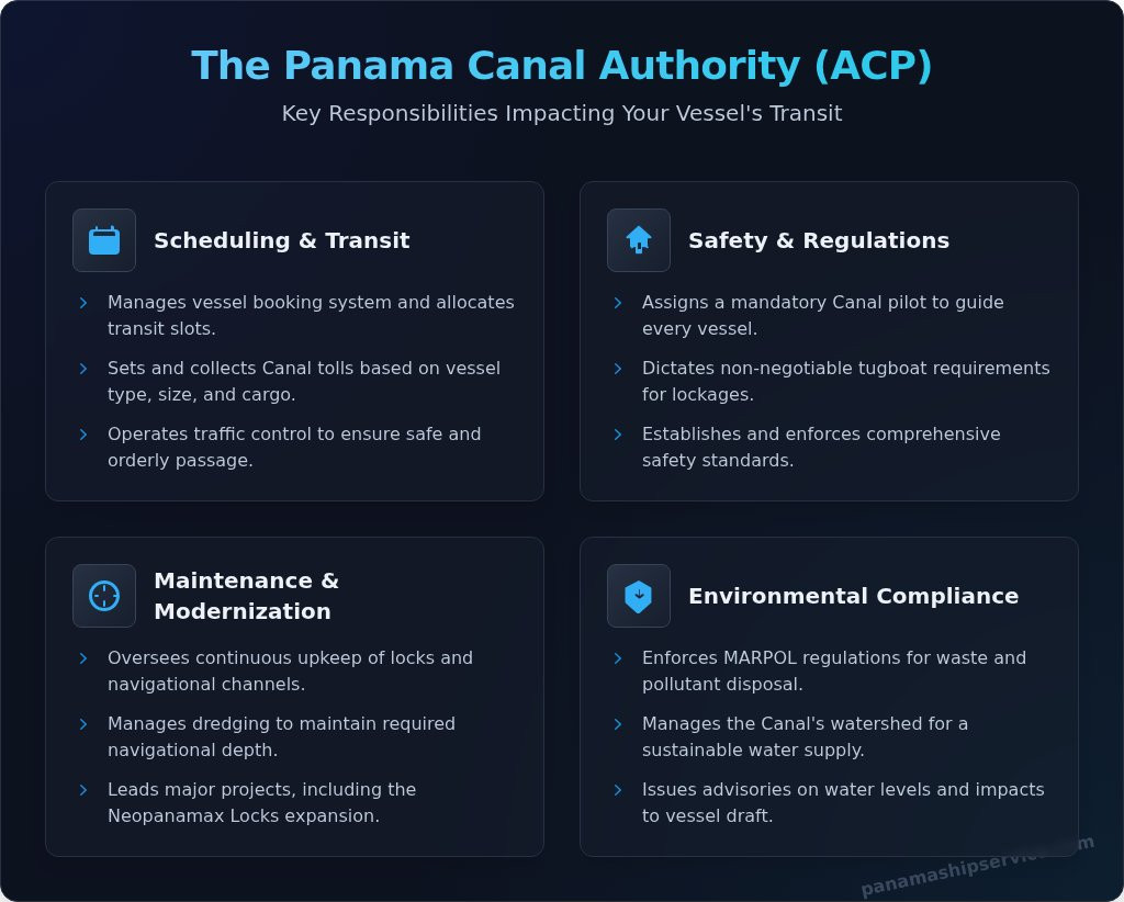 The Role of the Panama Canal Authority (ACP): A Guide for Mariners - Infographic