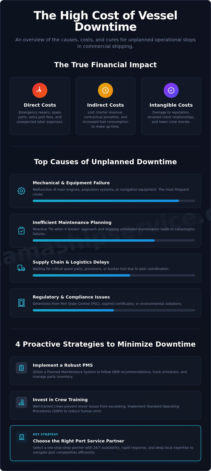 Vessel Downtime: The Ultimate Guide to Causes, Costs & Prevention - Infographic