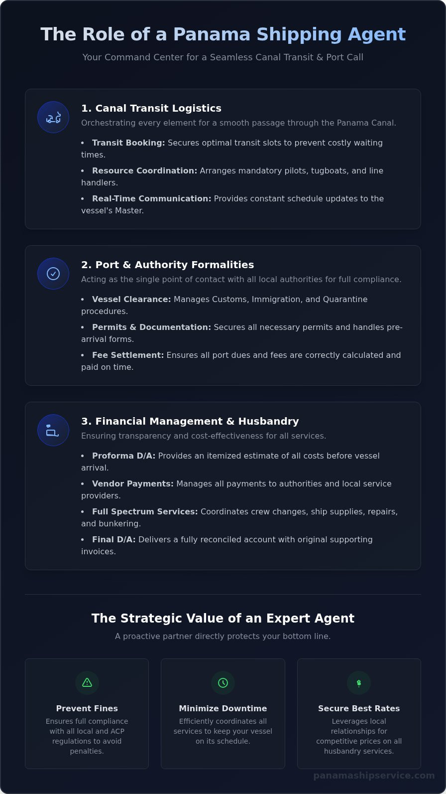 Your Guide to Choosing a Shipping Agent in Panama - Infographic