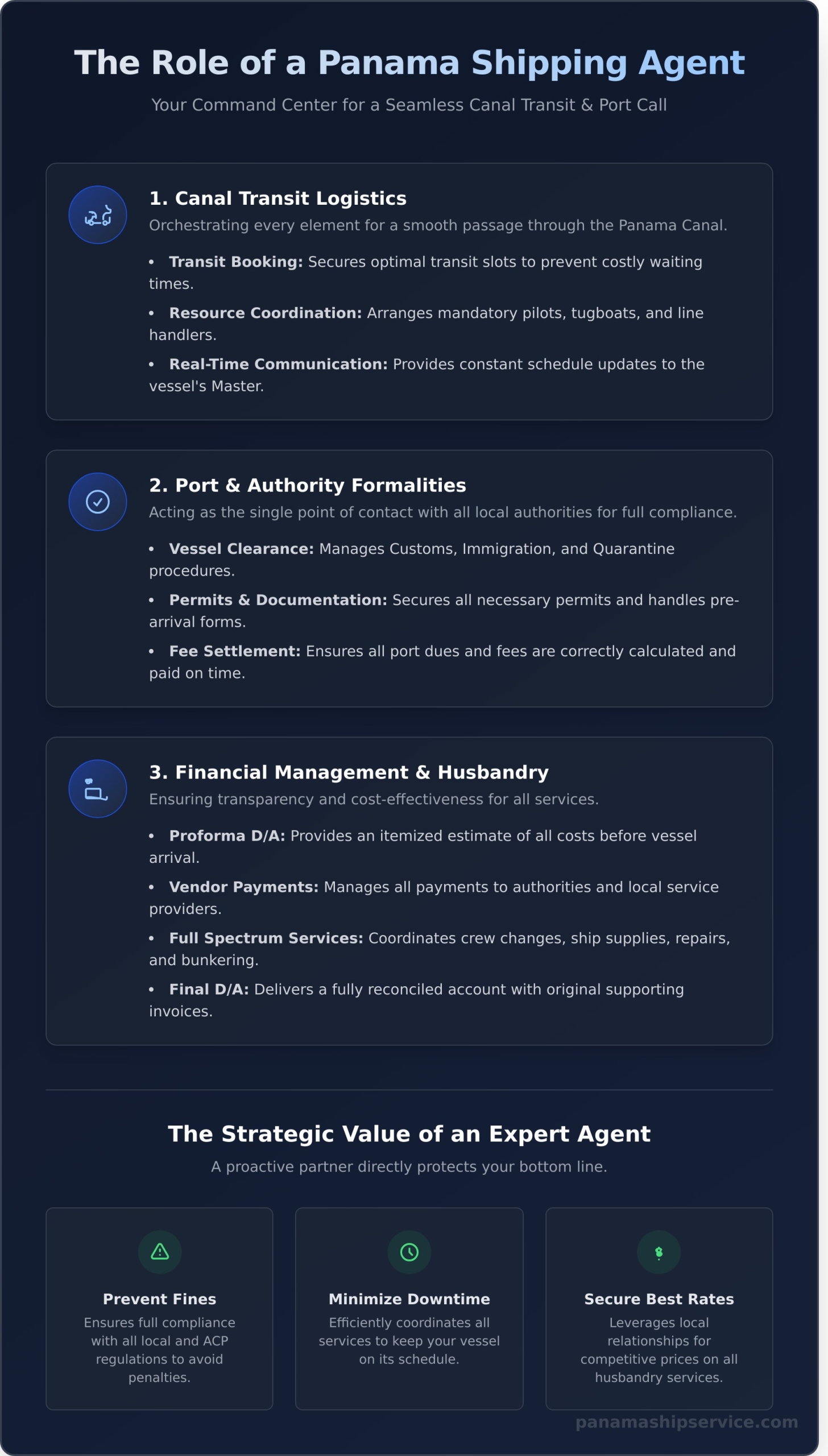 Your Guide to Choosing a Shipping Agent in Panama - Infographic