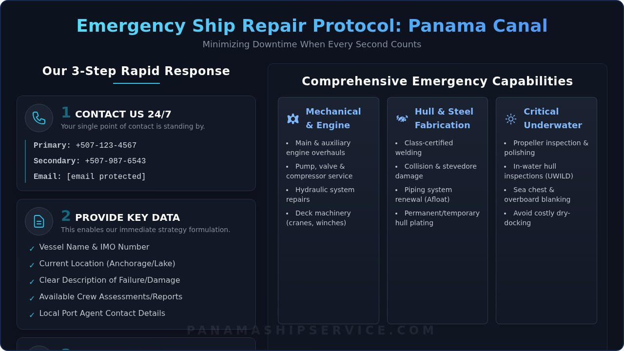 24/7 Emergency Ship Repair in Panama: Rapid Response at the Canal - Infographic