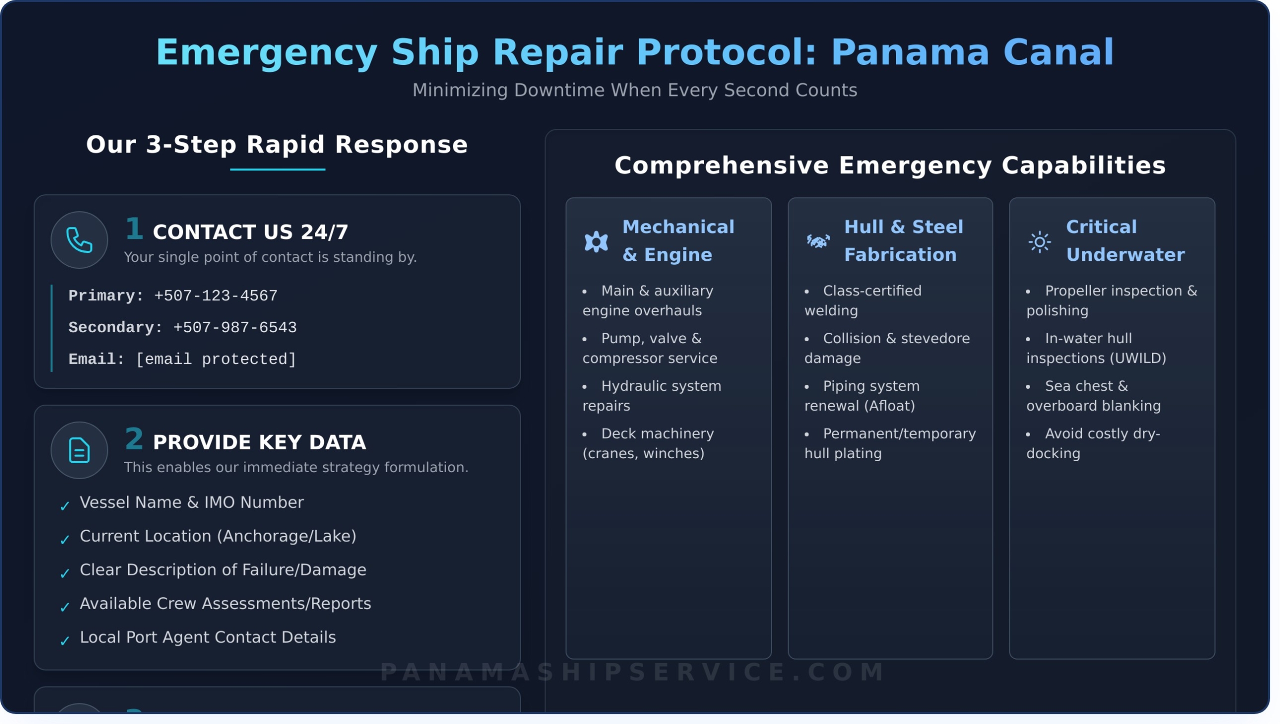24/7 Emergency Ship Repair in Panama: Rapid Response at the Canal - Infographic