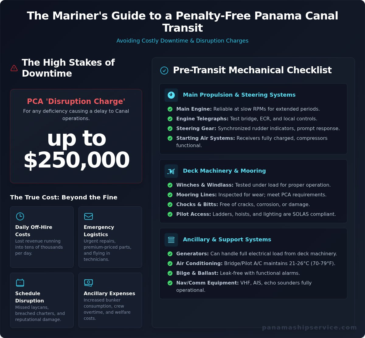Avoiding Vessel Downtime at the Panama Canal: A Mariner’s Checklist - Infographic