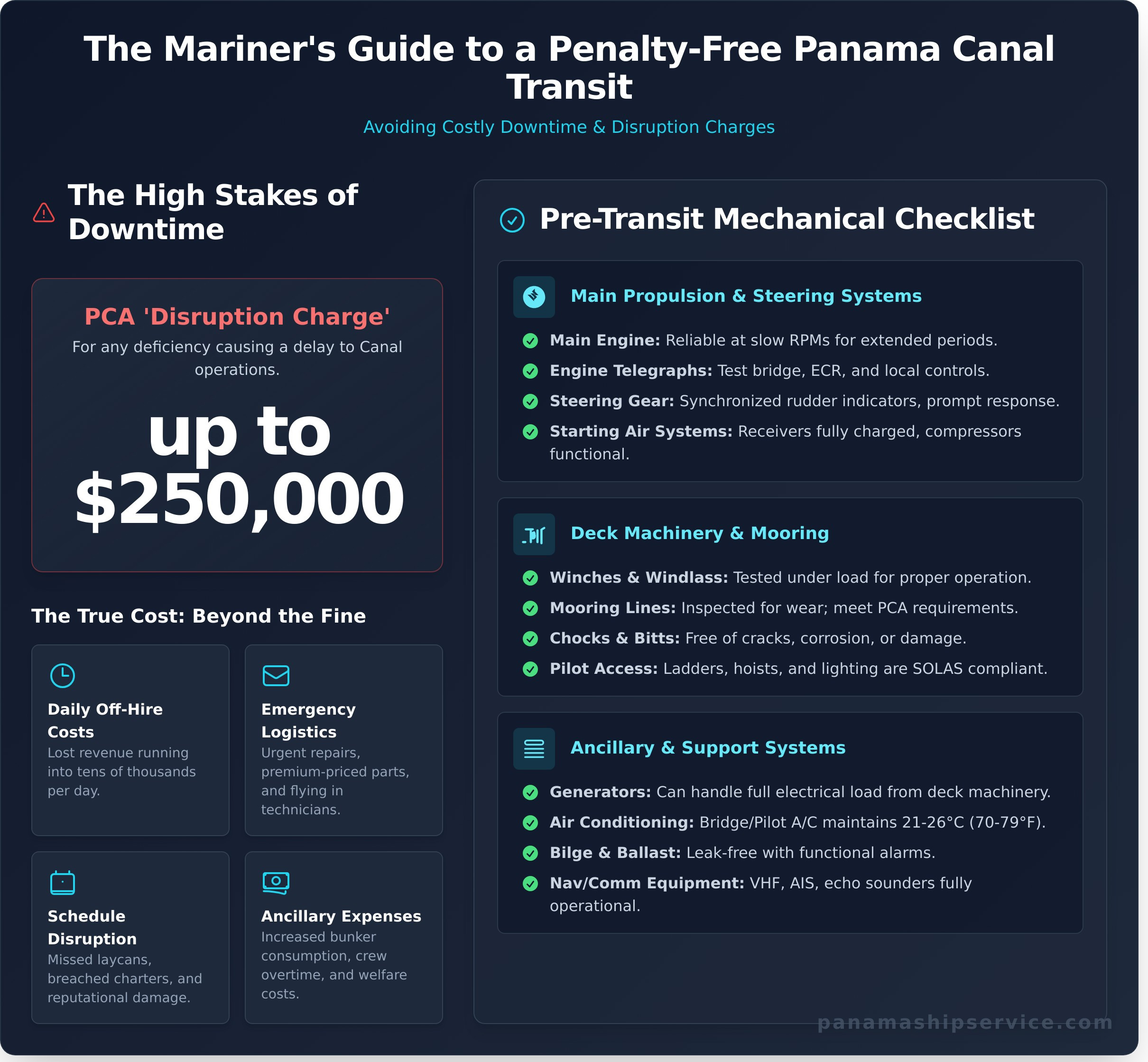 Avoiding Vessel Downtime at the Panama Canal: A Mariner’s Checklist - Infographic