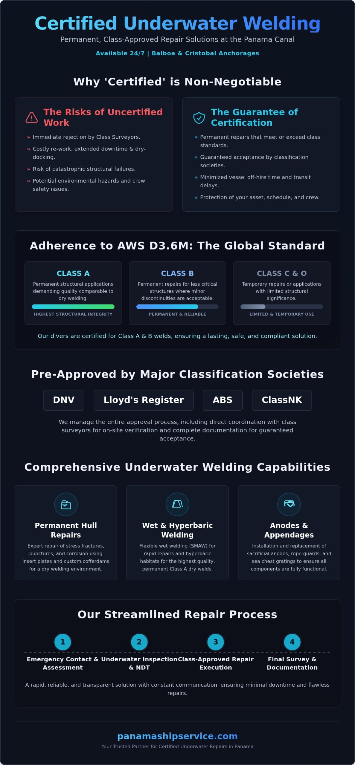 Certified Underwater Welding Services in Panama - Infographic