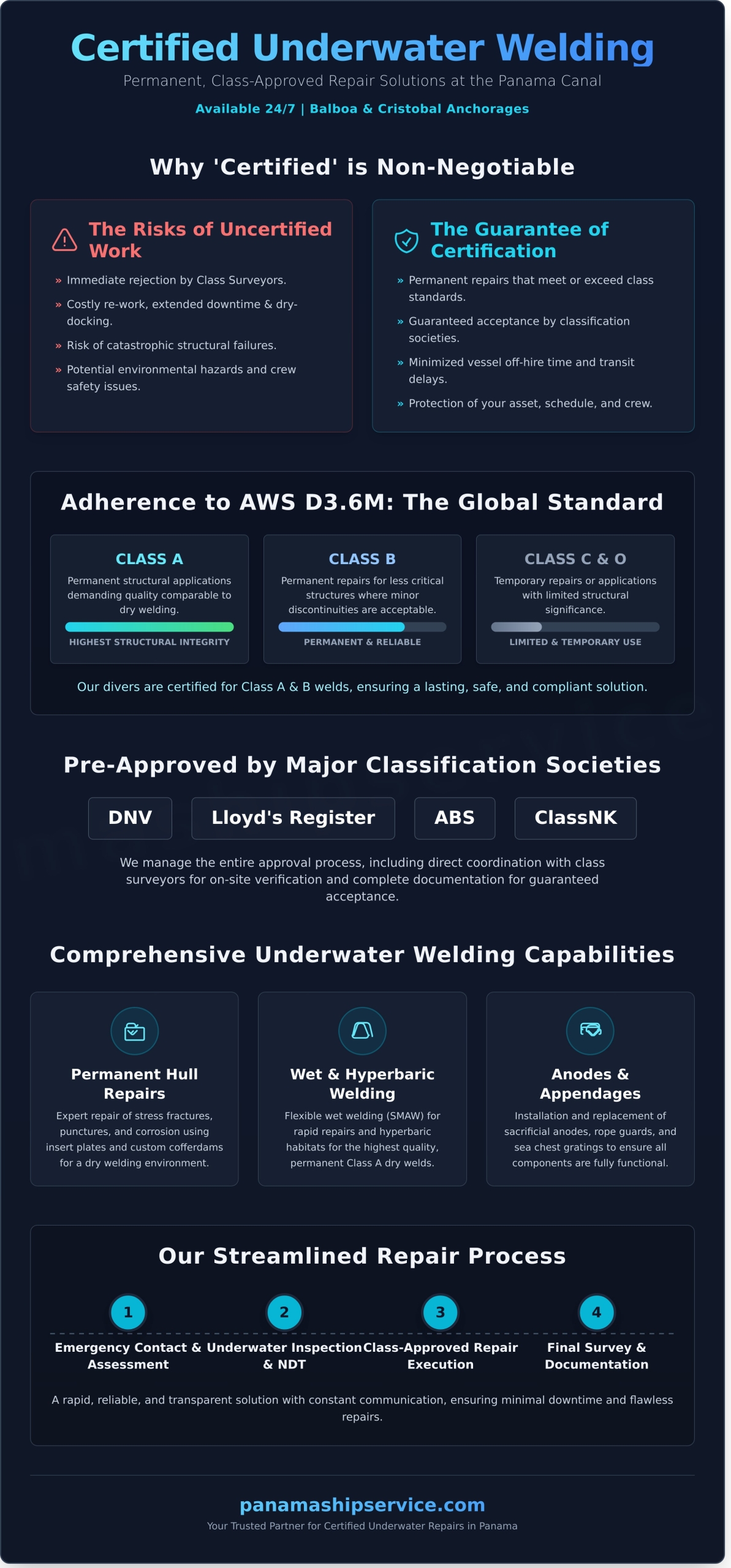 Certified Underwater Welding Services in Panama - Infographic