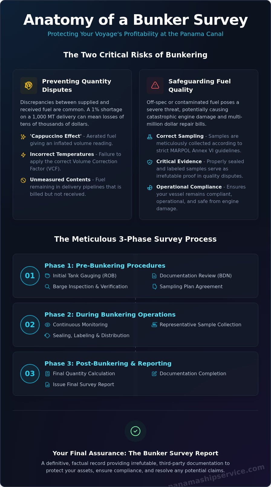 Expert Bunker Survey at the Panama Canal: Ensure Fuel Quantity & Quality - Infographic