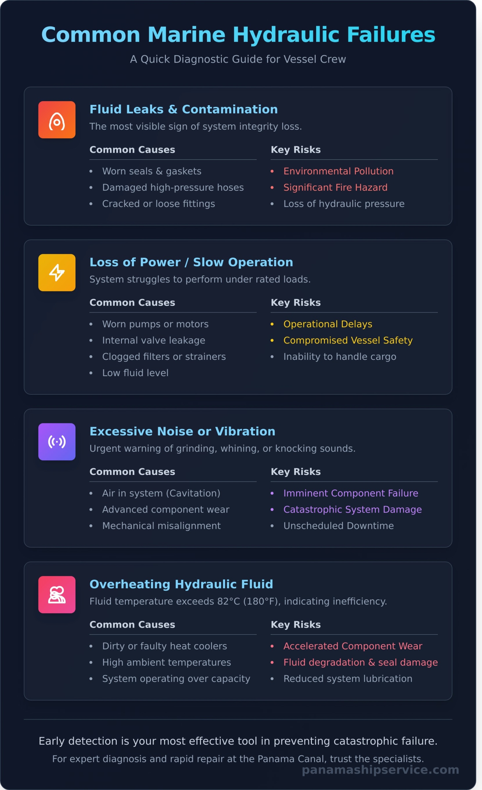 Expert Marine Hydraulic System Repair at the Panama Canal - Infographic