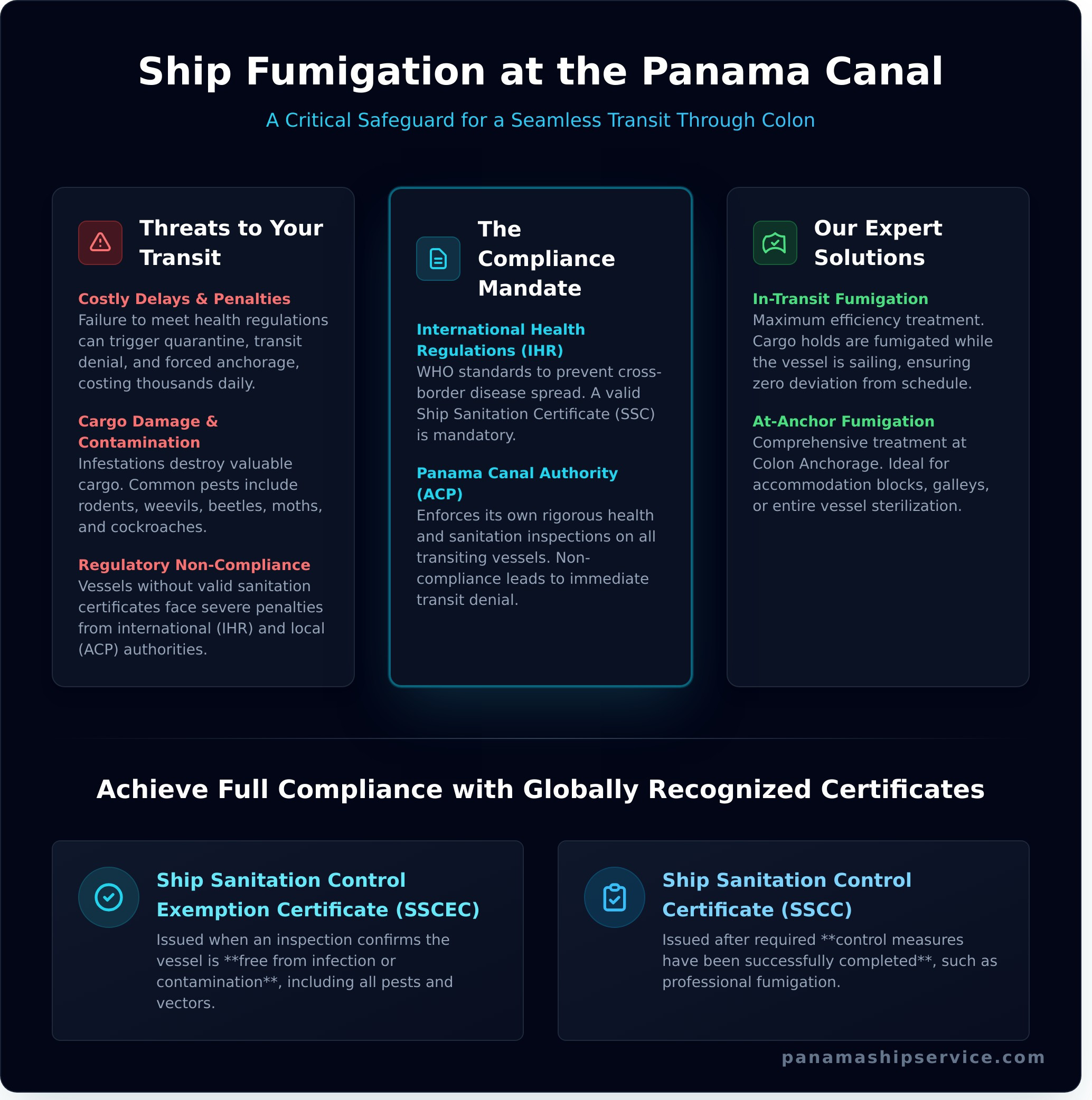 Expert Ship Fumigation Services in Colon, Panama - Infographic