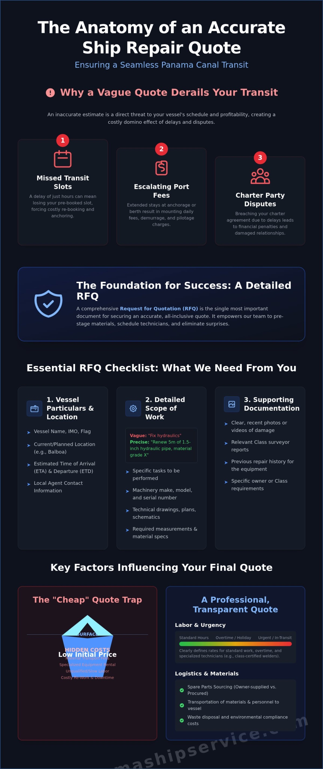 Fast & Accurate Ship Repair Quotes at the Panama Canal: A Complete Guide - Infographic