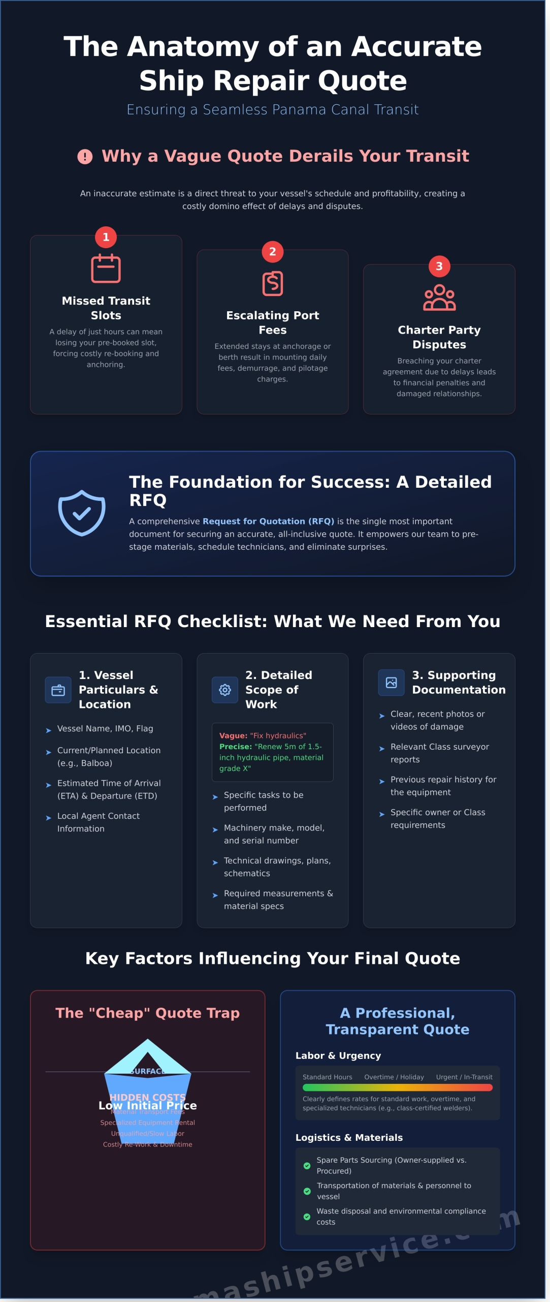 Fast & Accurate Ship Repair Quotes at the Panama Canal: A Complete Guide - Infographic