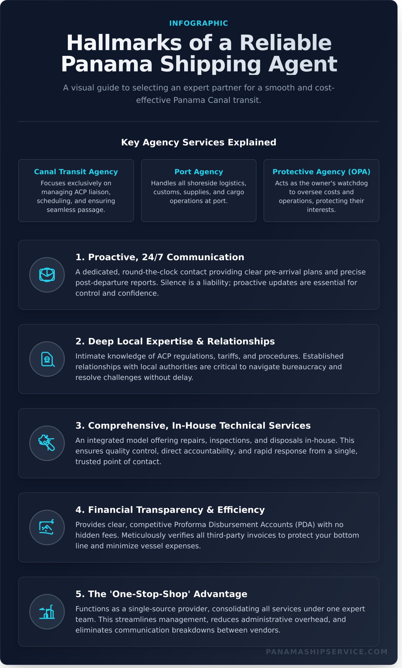How to Choose a Reliable Shipping Agent in Panama - Infographic