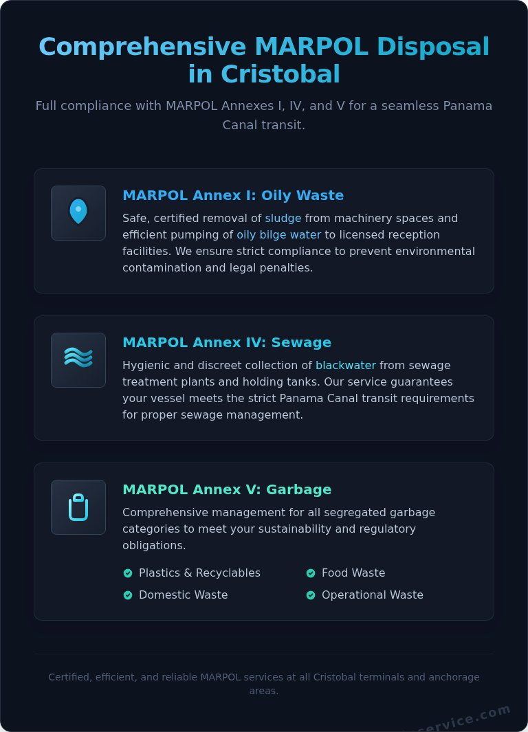 MARPOL Disposal Services in Cristobal: Compliant Waste Management for Panama Canal Transit - Infographic