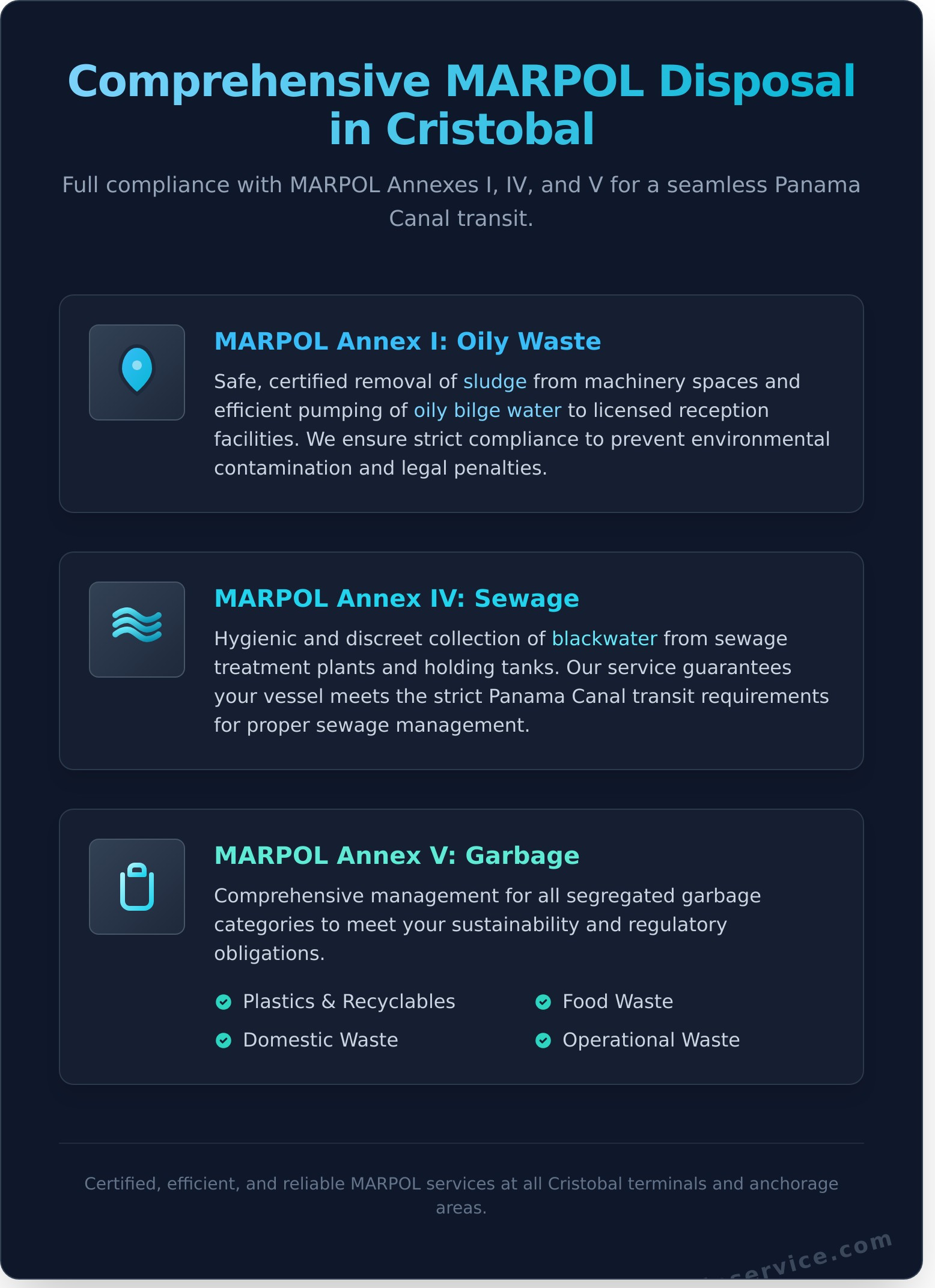 MARPOL Disposal Services in Cristobal: Compliant Waste Management for Panama Canal Transit - Infographic