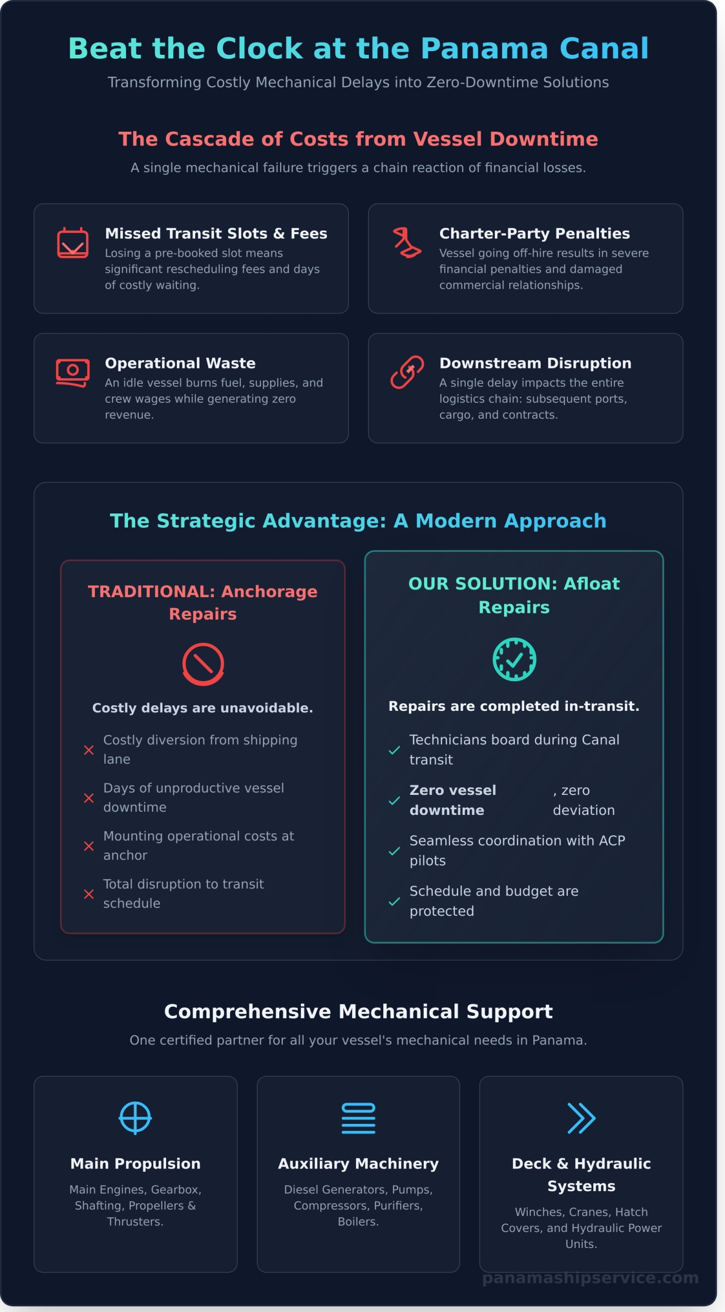 Mechanical Ship Repairs in Panama: A Guide to Minimizing Vessel Downtime - Infographic