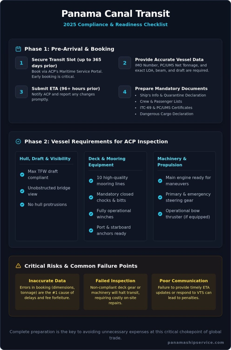 Panama Canal Transit Regulations: The Complete 2026 Guide for Vessels ...