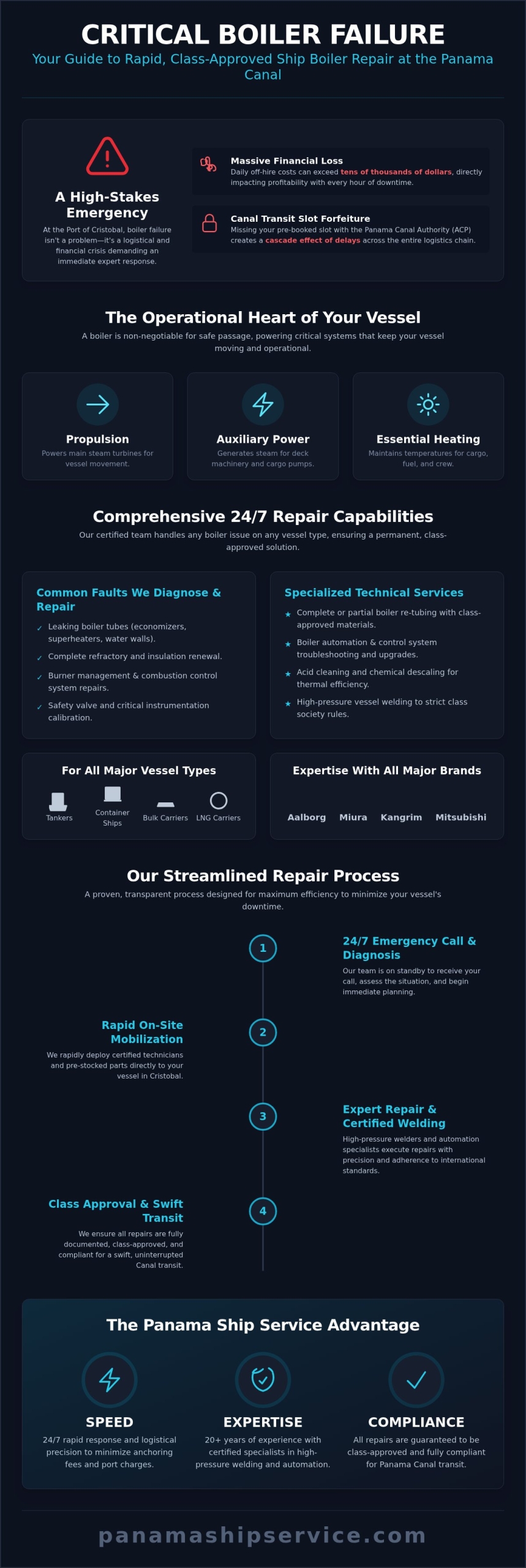 24/7 Ship Boiler Repair in Cristobal to Minimize Canal Downtime - Infographic