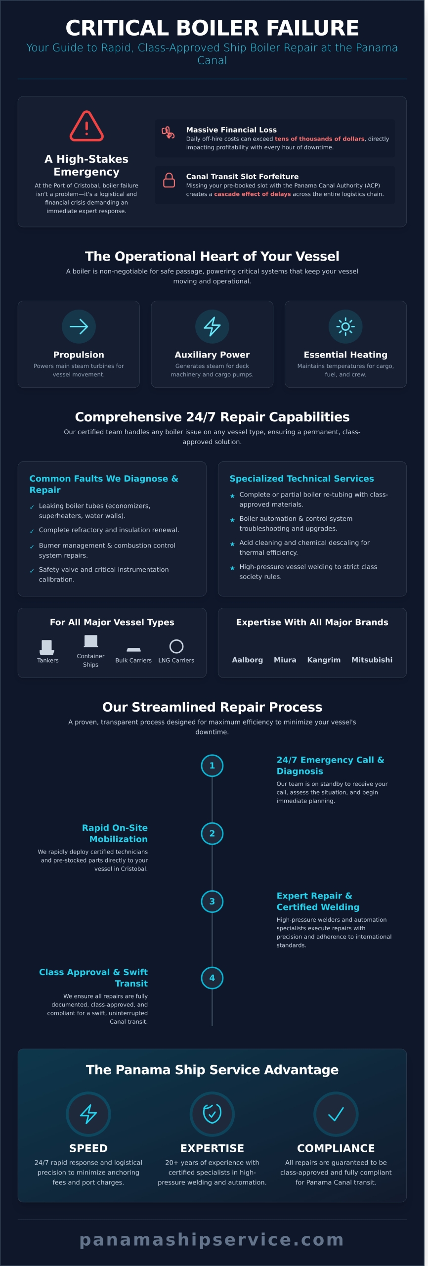 24/7 Ship Boiler Repair in Cristobal to Minimize Canal Downtime - Infographic