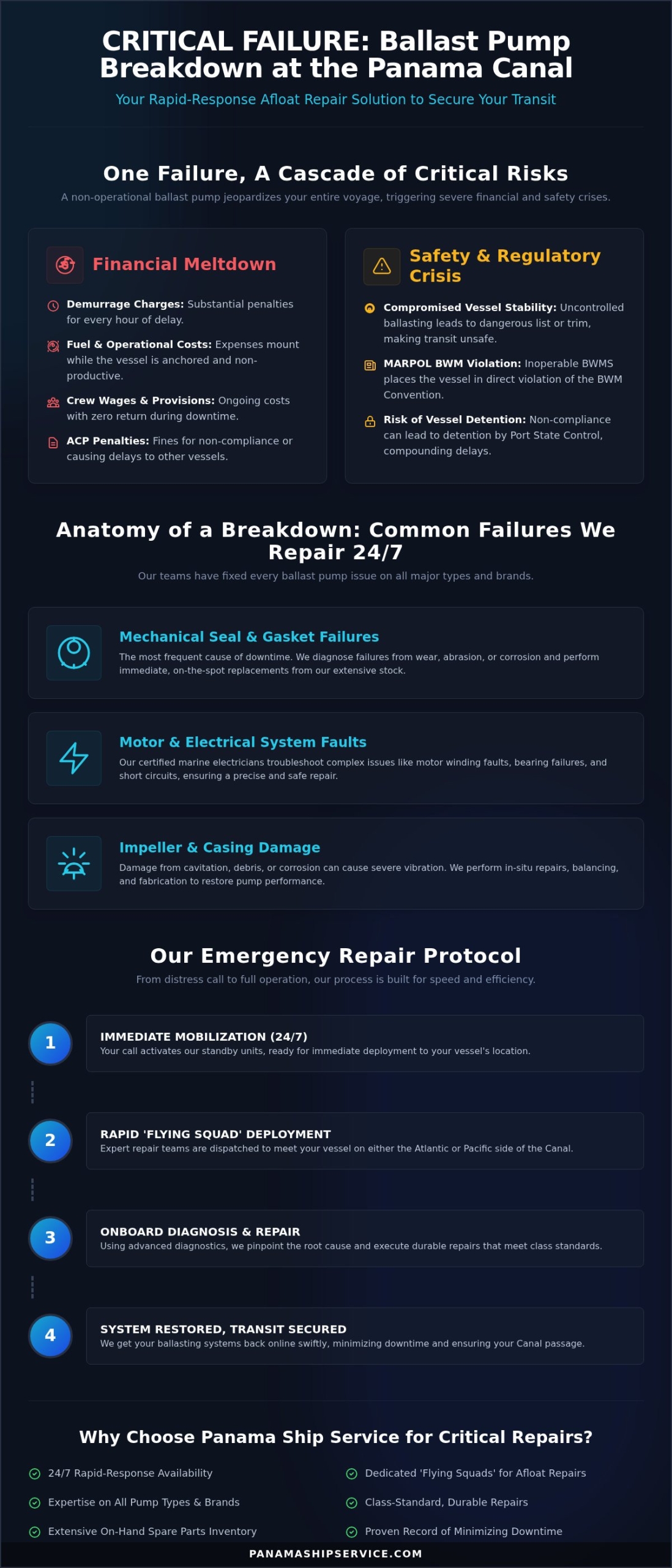 Ballast Pump Repair in Panama: 24/7 Emergency Service at the Canal - Infographic
