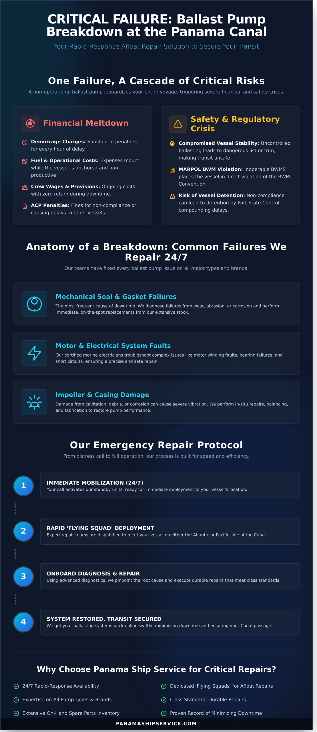 Ballast Pump Repair in Panama: 24/7 Emergency Service at the Canal - Infographic