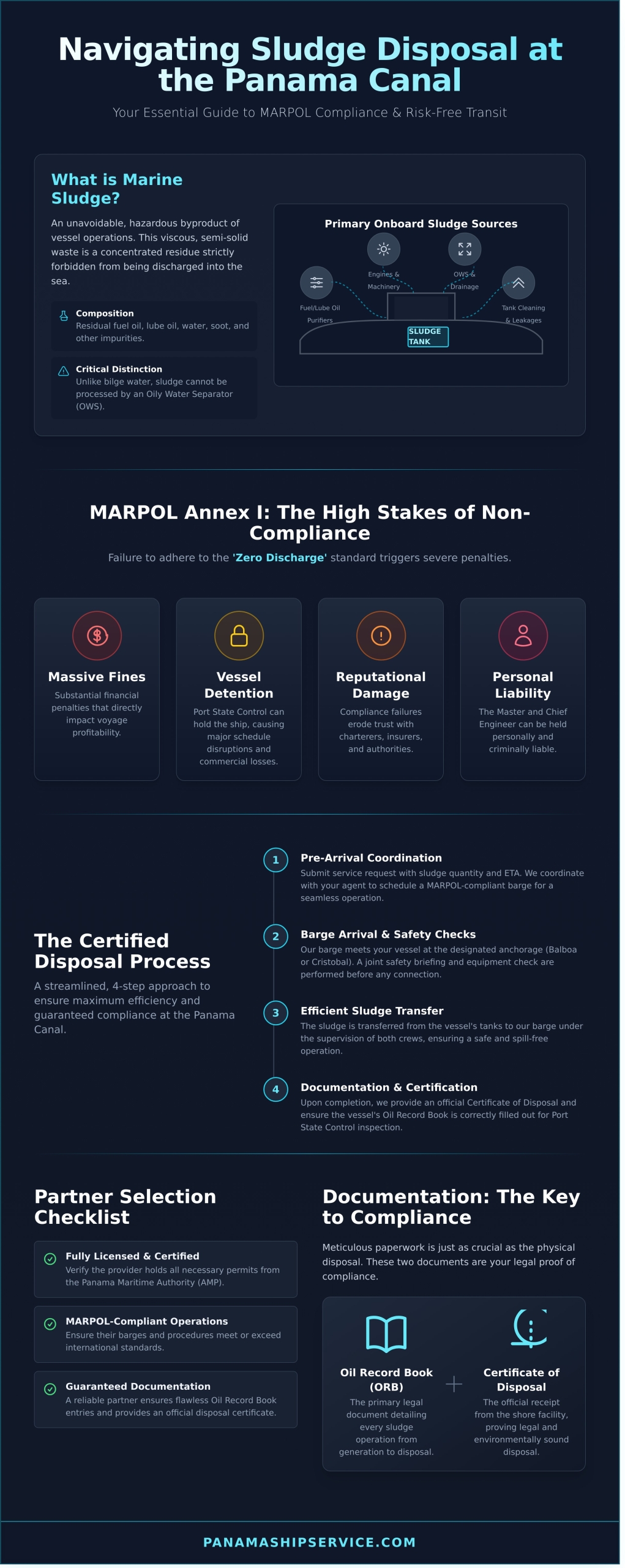 Certified Sludge Disposal Services for Vessels in Panama - Infographic