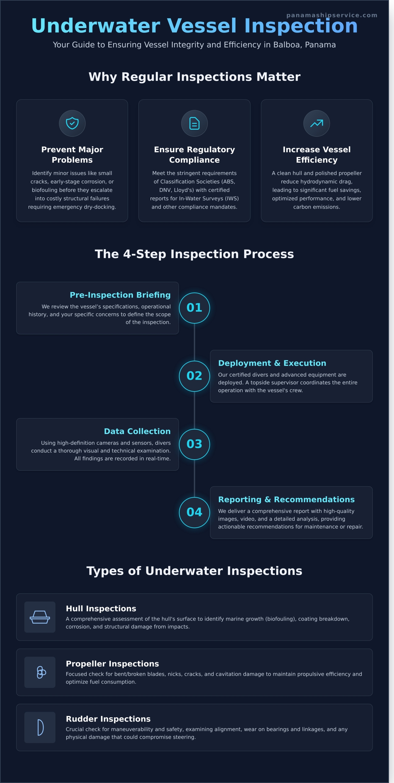Comprehensive Guide to Underwater Inspection Services in Balboa - Infographic