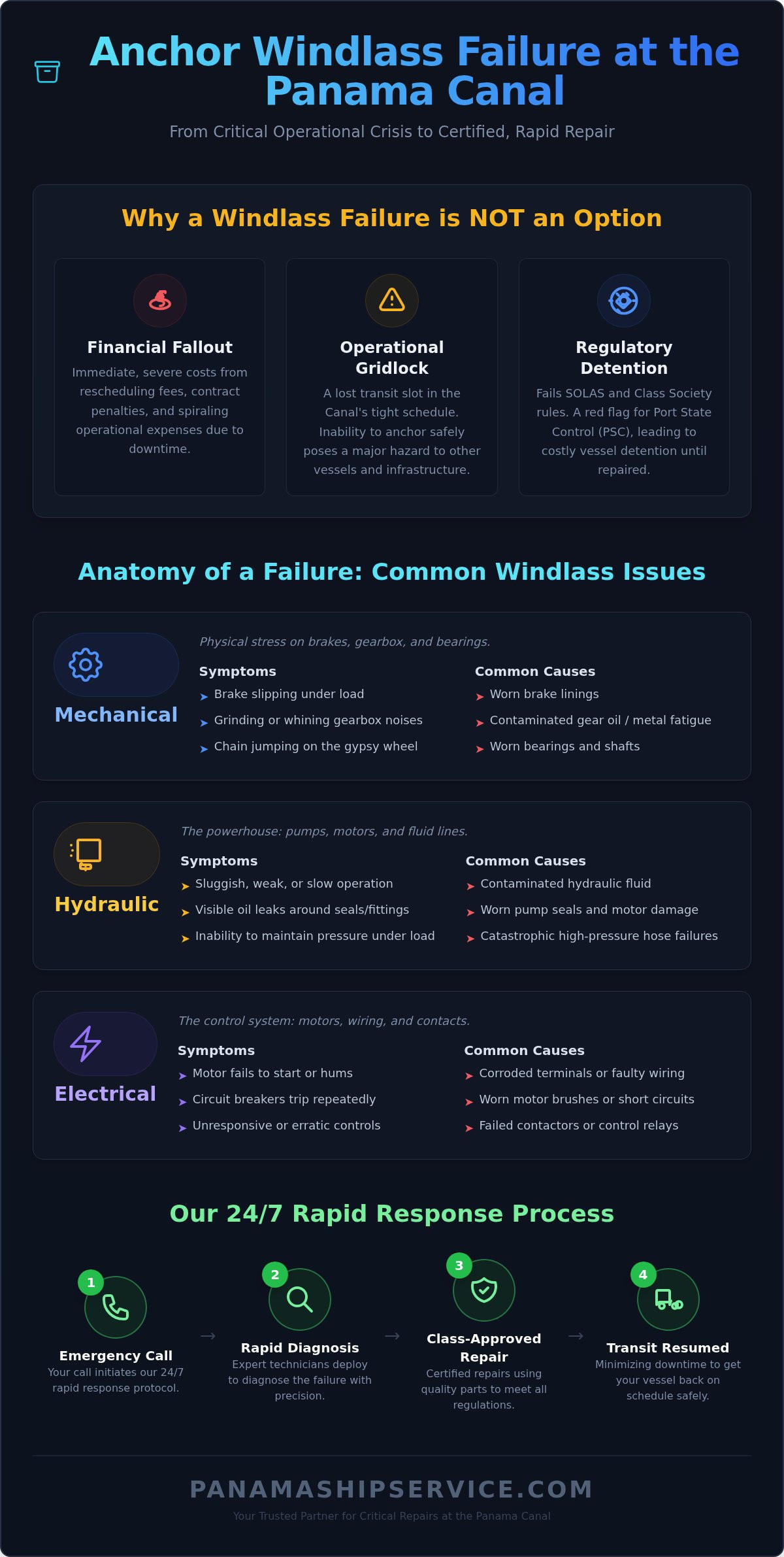 Expert Anchor Windlass Repair Services at the Panama Canal - Infographic