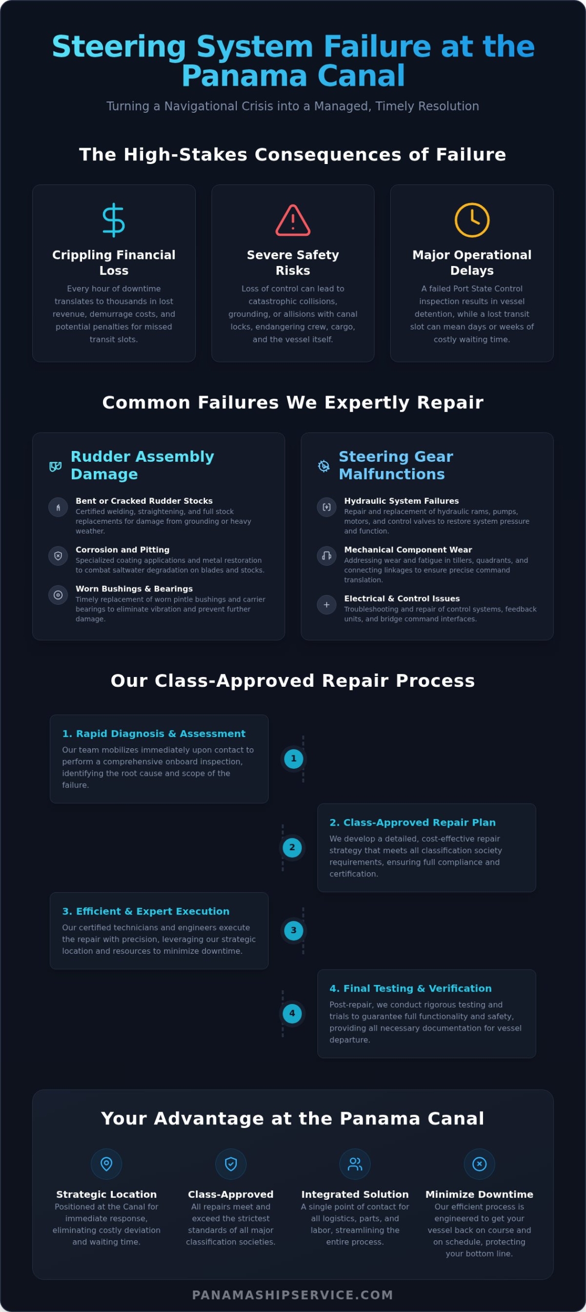 Expert Rudder and Steering Gear Repair at the Panama Canal - Infographic