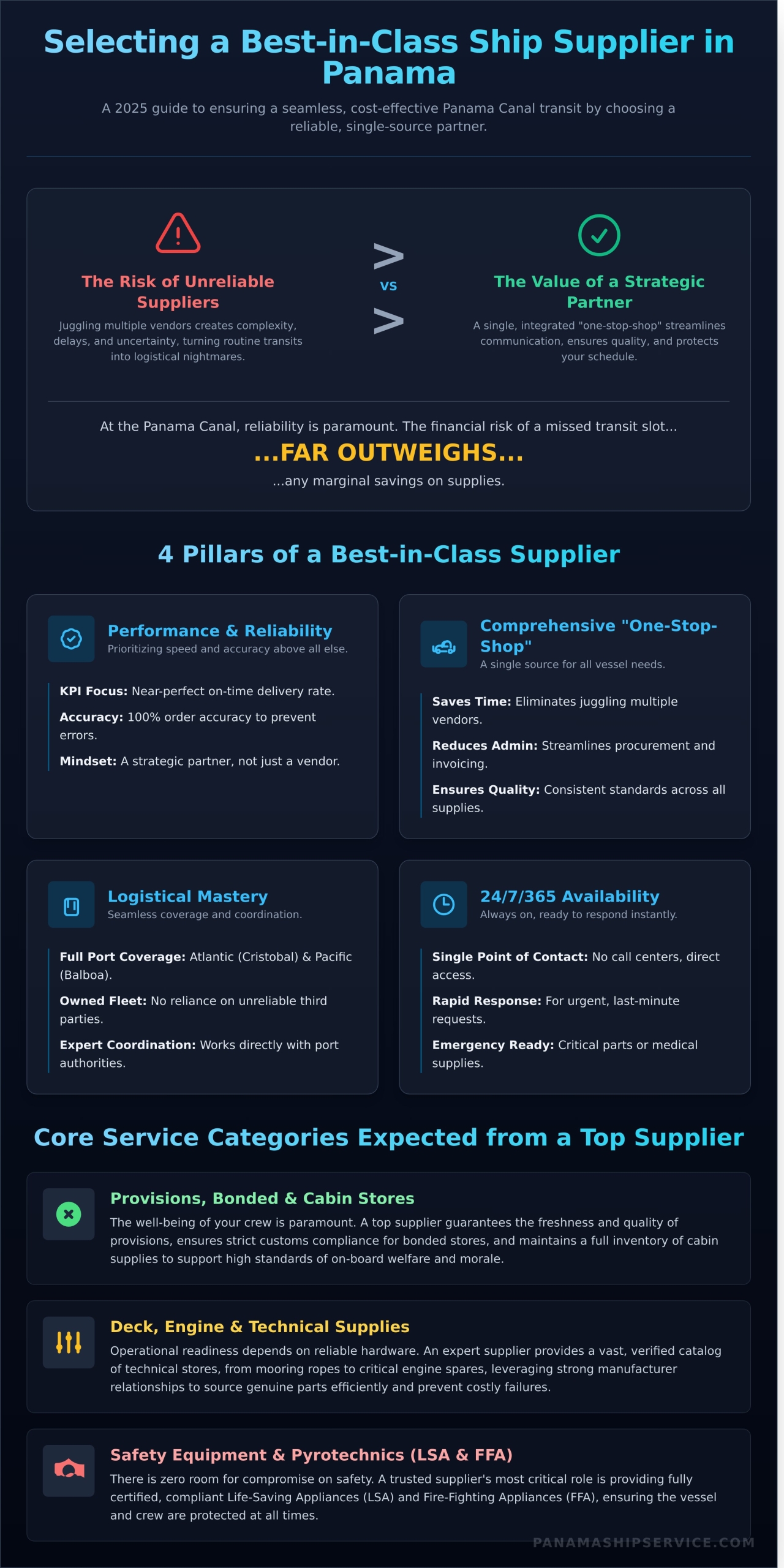 Finding the Best Ship Suppliers in Panama: A 2026 Guide for Operators - Infographic