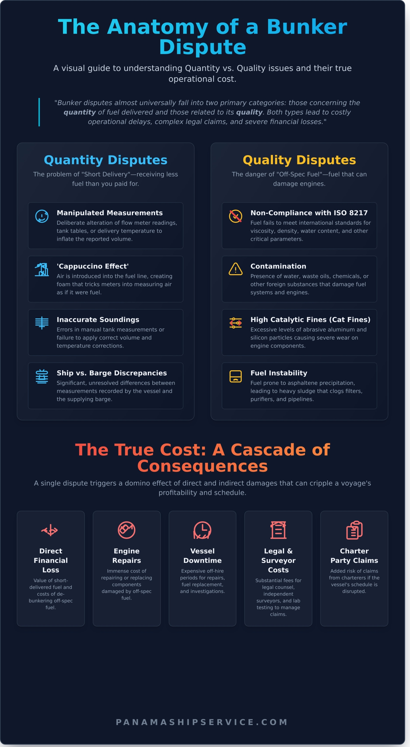 How to Prevent Bunker Fuel Disputes: A Ship Operator’s Guide - Infographic