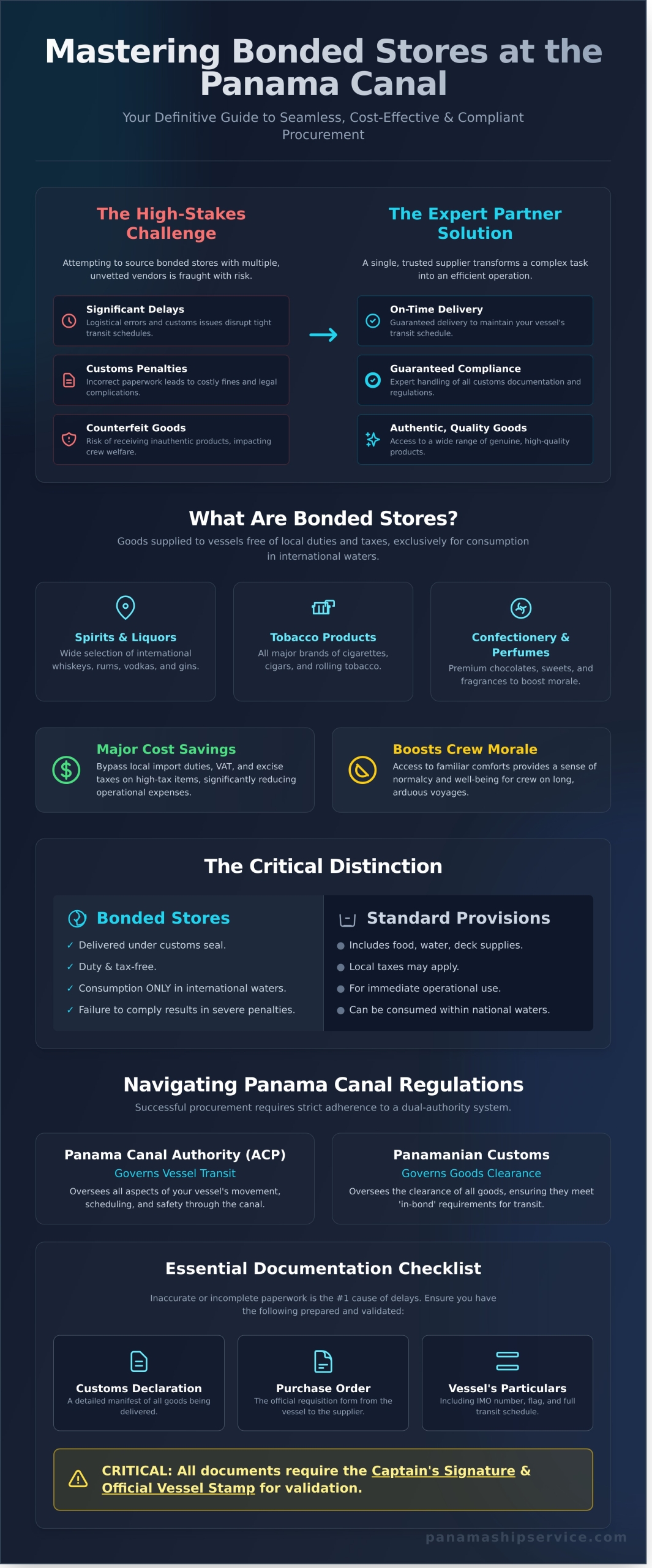 Sourcing Bonded Stores at the Panama Canal: The Complete Guide - Infographic
