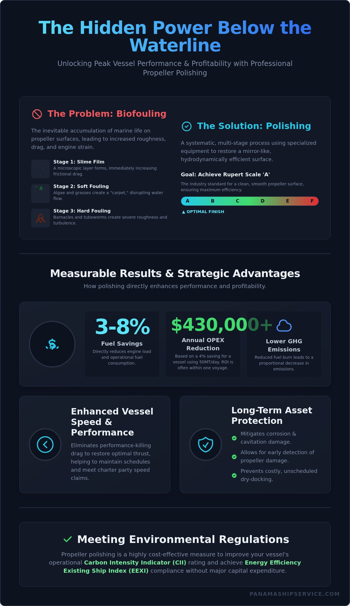 The Critical Benefits of Propeller Polishing: Maximizing Fuel Efficiency and Performance - Infographic