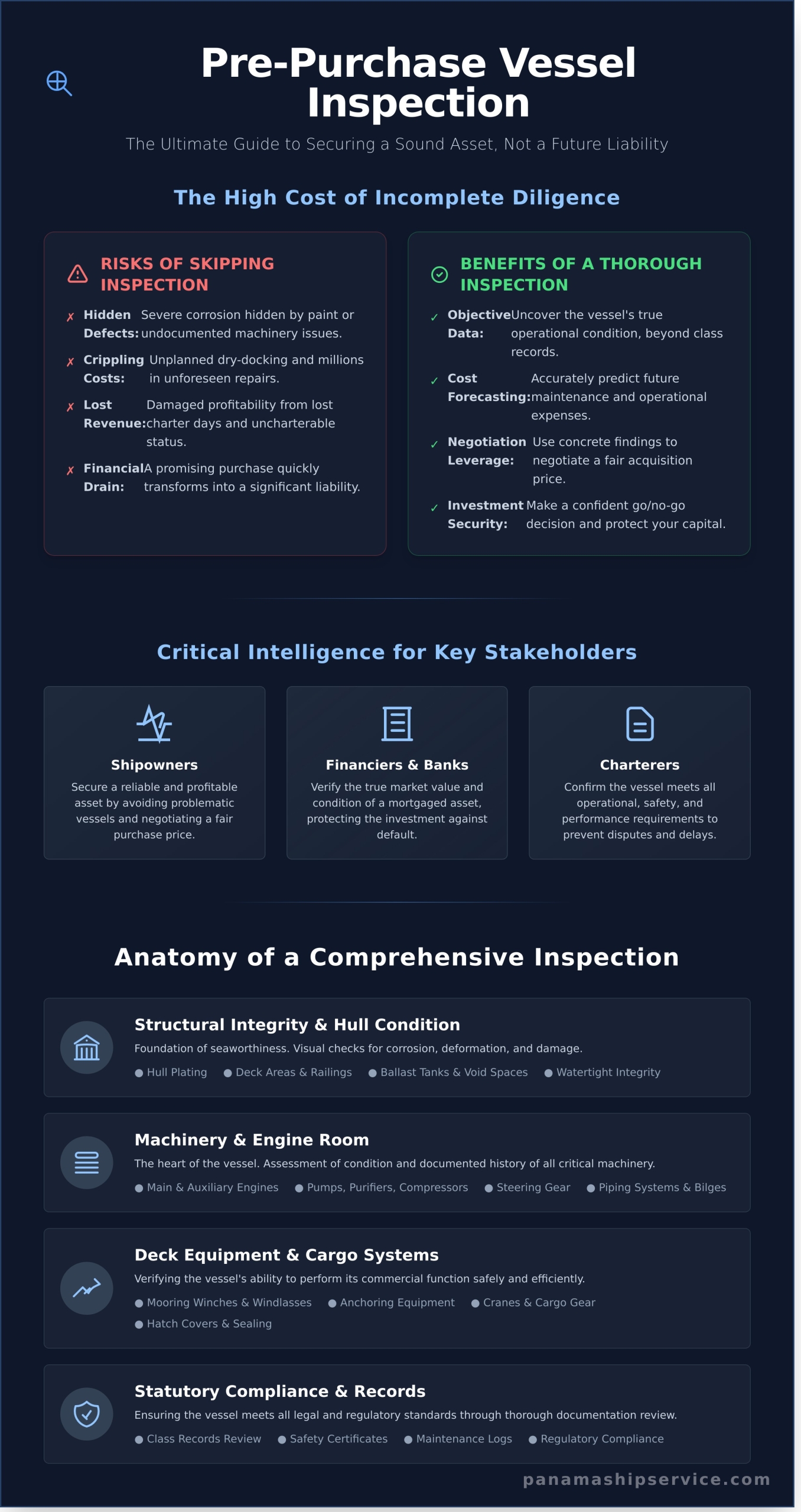 The Ultimate Pre-Purchase Vessel Inspection Checklist - Infographic