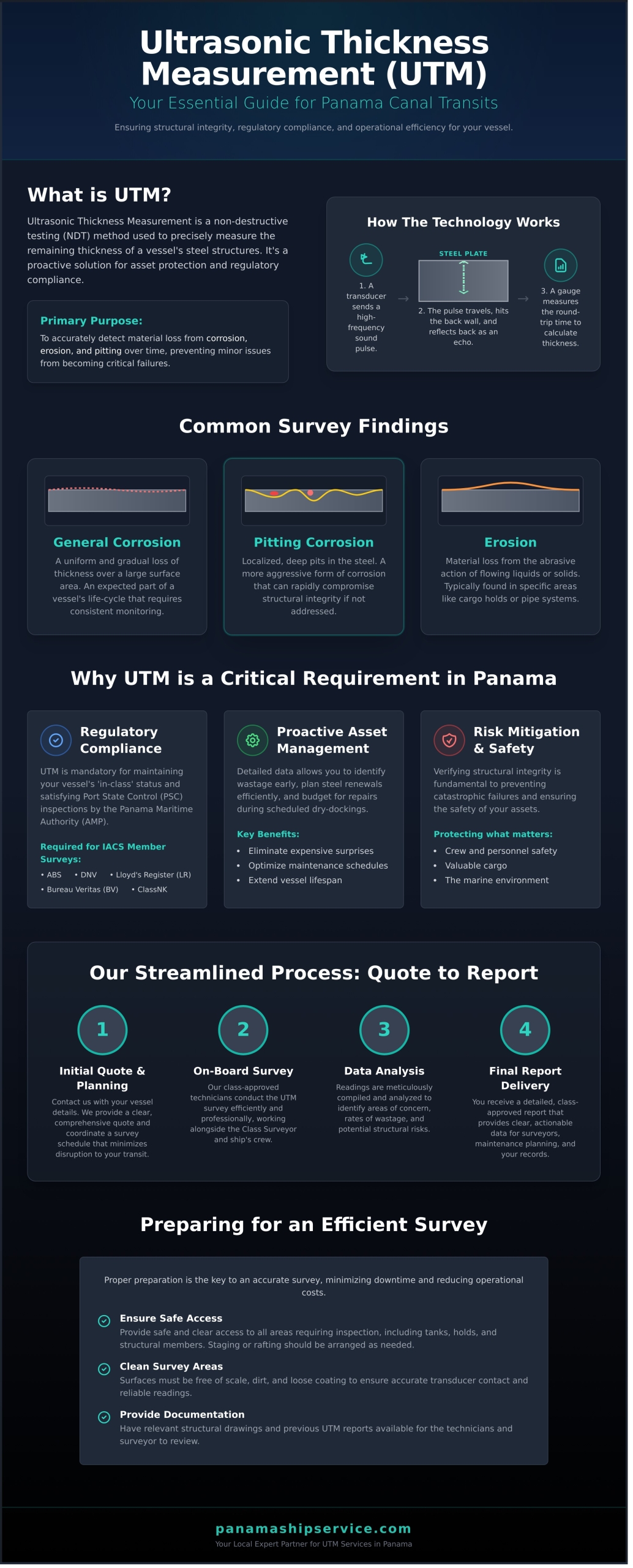 Ultrasonic Thickness Measurement in Panama: A Guide for Vessel Operators - Infographic