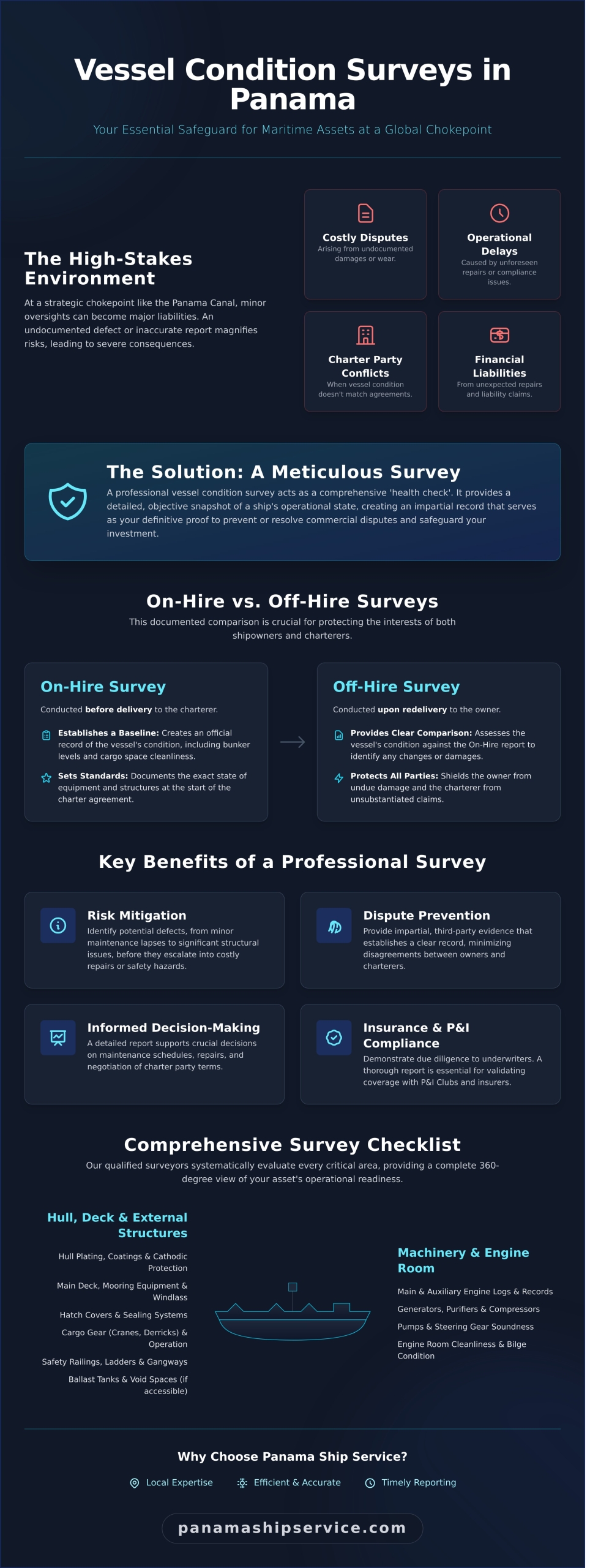 Vessel Condition Survey in Panama: A Comprehensive Guide - Infographic