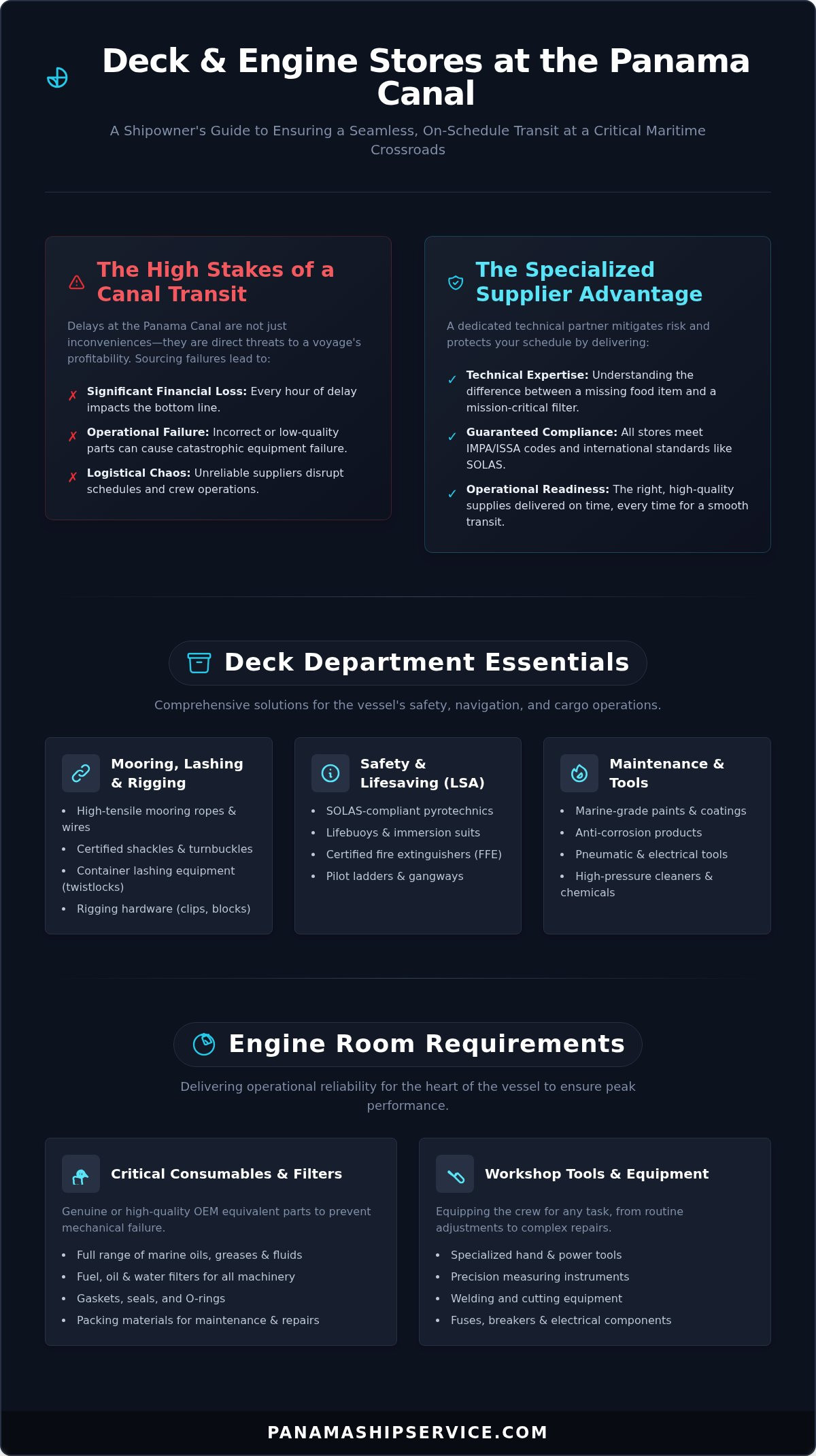 Your Expert Deck and Engine Stores Supplier at the Panama Canal - Infographic