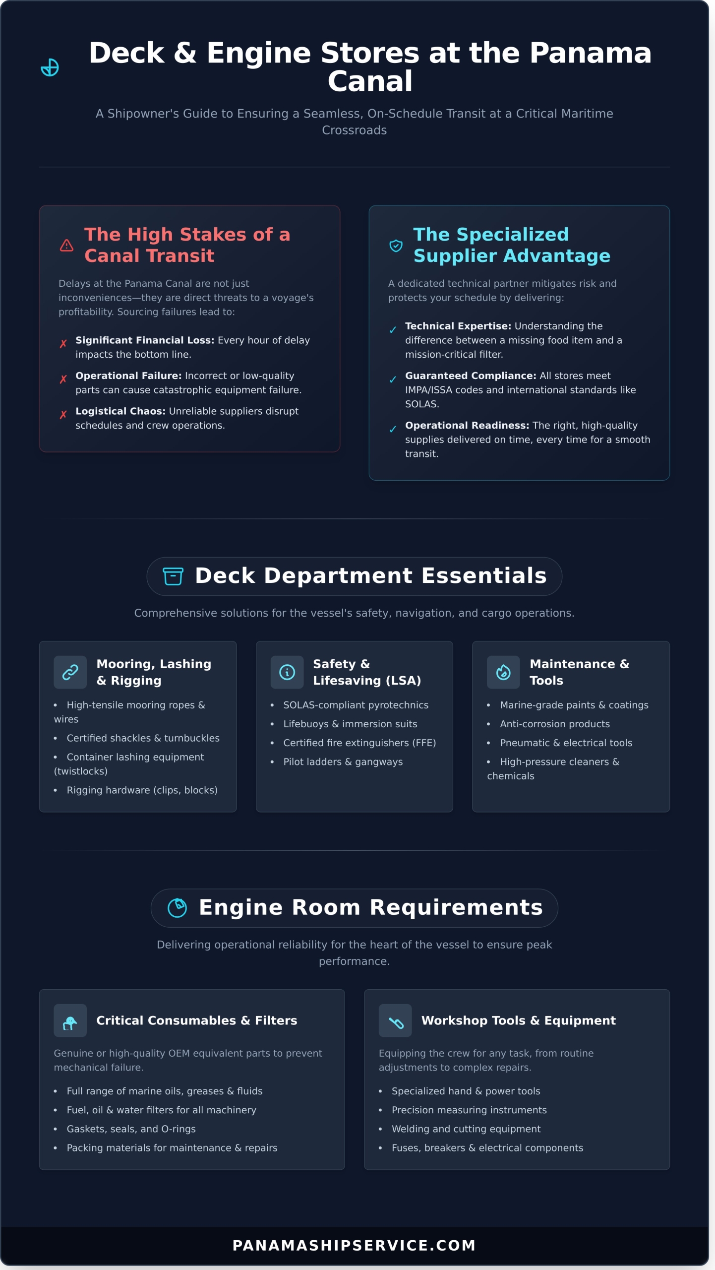 Your Expert Deck and Engine Stores Supplier at the Panama Canal - Infographic