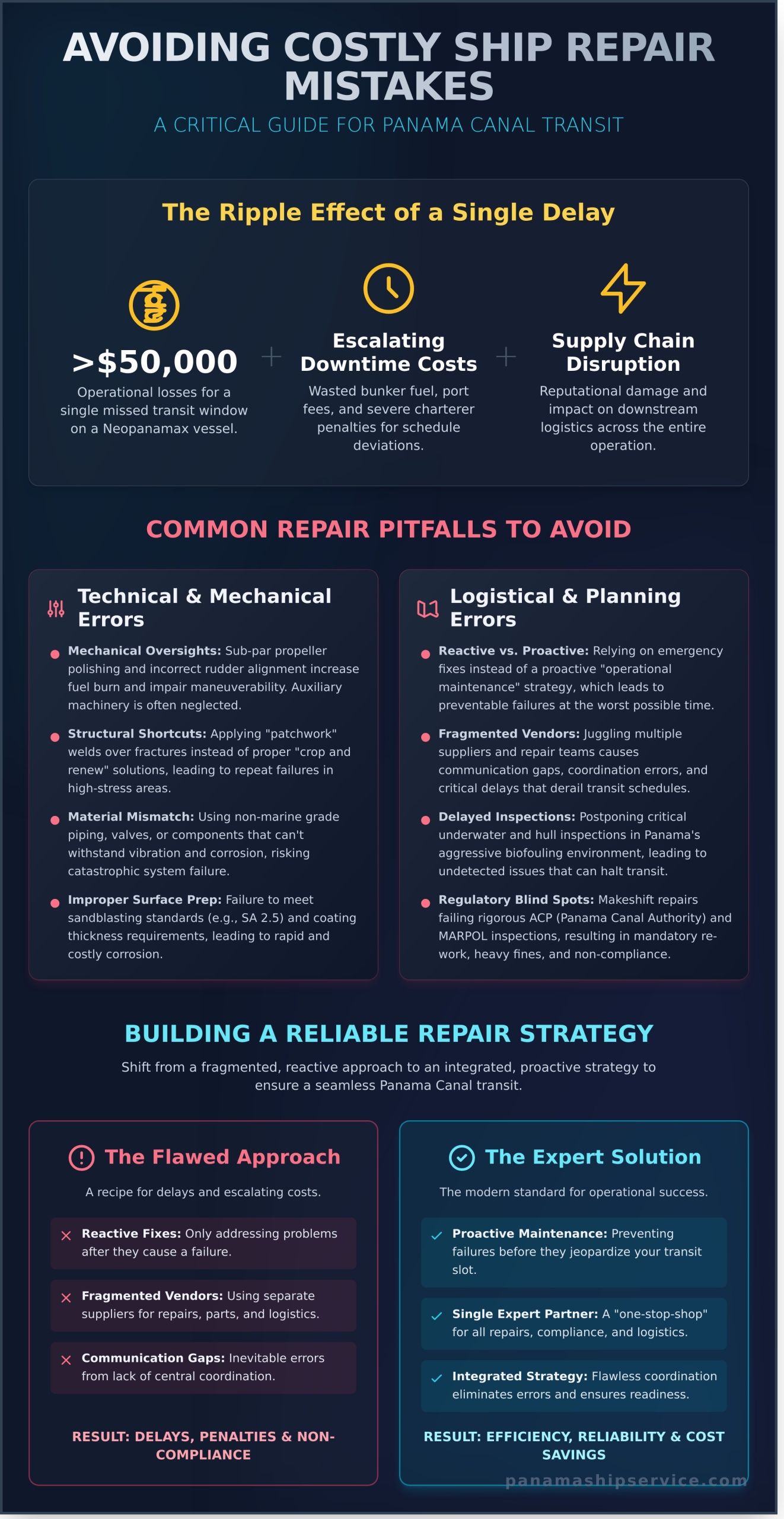 Common Ship Repair Mistakes to Avoid: A Commercial Mariner’s Guide to Efficiency - Infographic