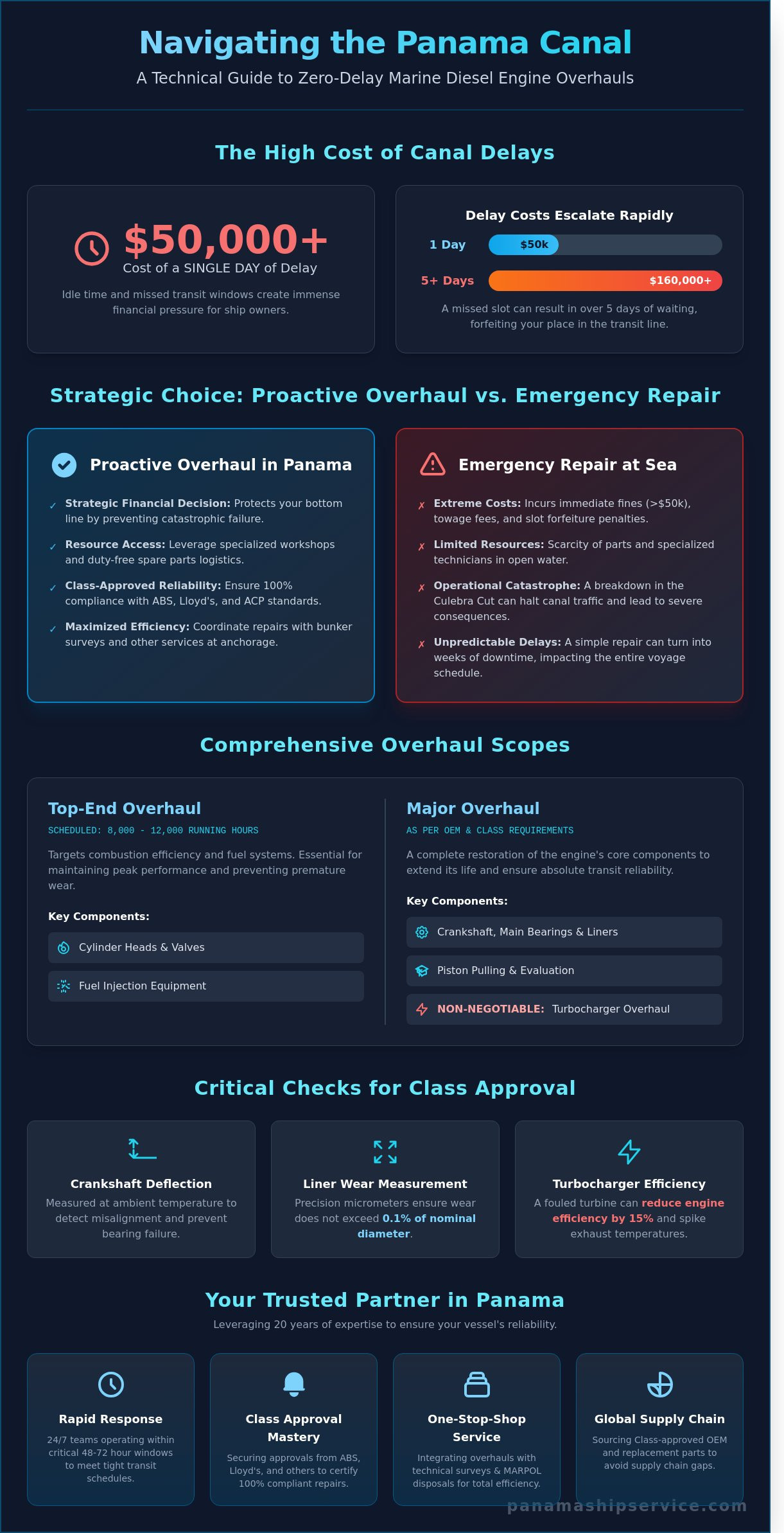 Marine Diesel Engine Overhaul in Panama: The Complete Technical Guide - Infographic