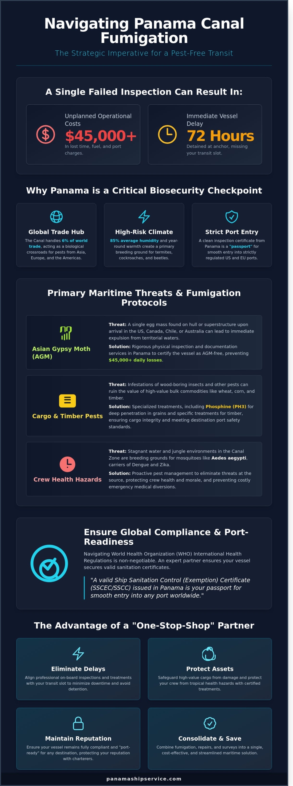 Marine Fumigation Services in Panama: A Comprehensive Guide for Ship Owners and Charterers - Infographic