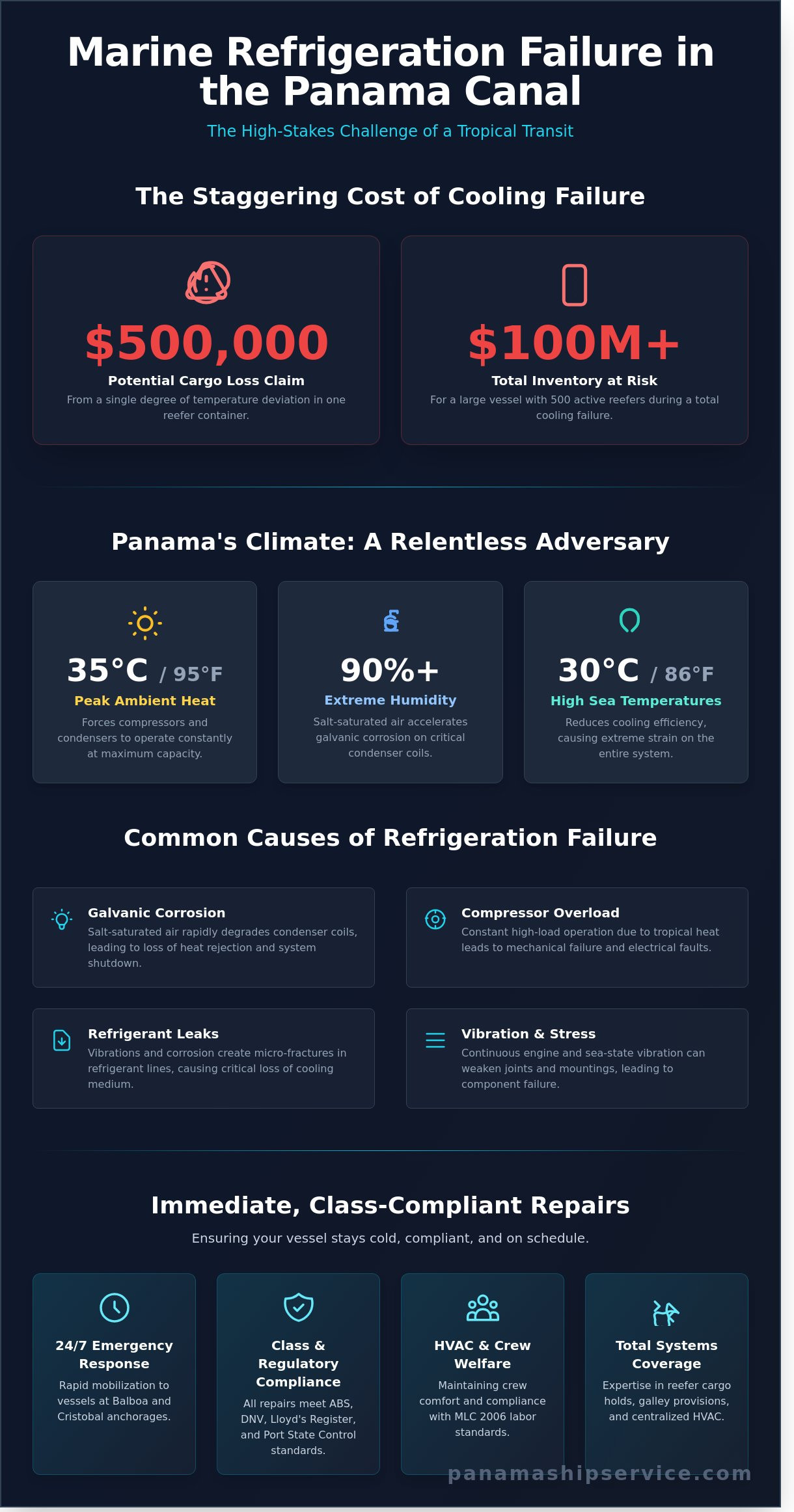 Marine Refrigeration Repair in Panama: Critical Services for Canal Transit 2026 - Infographic