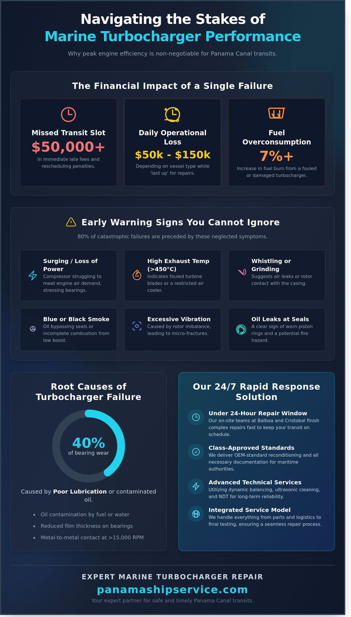 Marine Turbocharger Repair Panama: Rapid Restoration for Canal Transits - Infographic