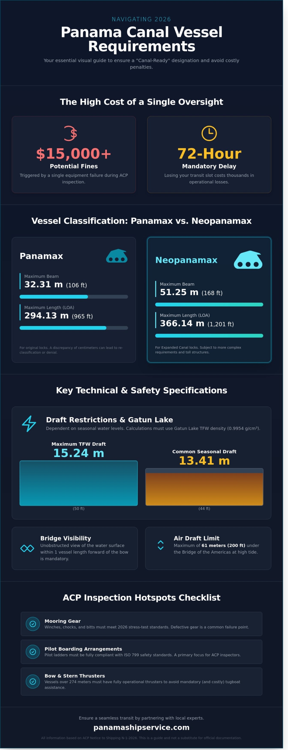 Panama Canal Vessel Requirements 2026: The Complete Compliance Guide - Infographic