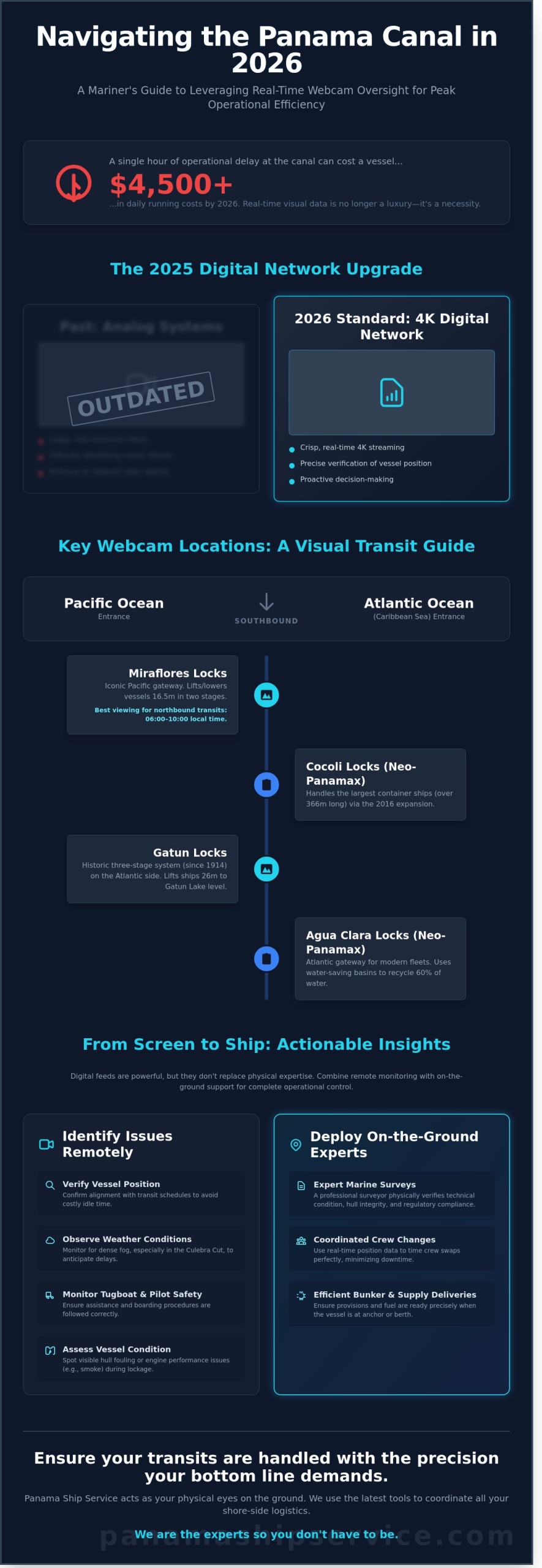 Panama Canal Webcam Guide 2026: Live Views & Operational Insights - Infographic
