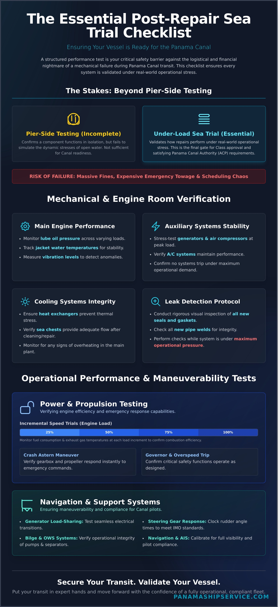 The Ultimate Post-Repair Sea Trial Checklist for Commercial Vessels (2026) - Infographic