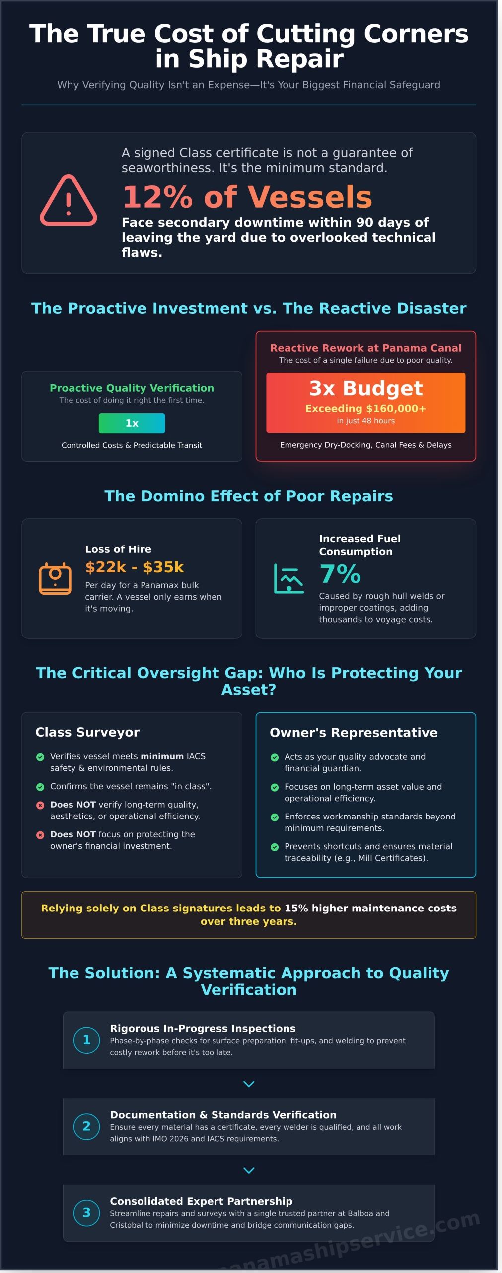 Verifying Ship Repair Quality: The Technical Superintendent’s Guide for 2026 - Infographic