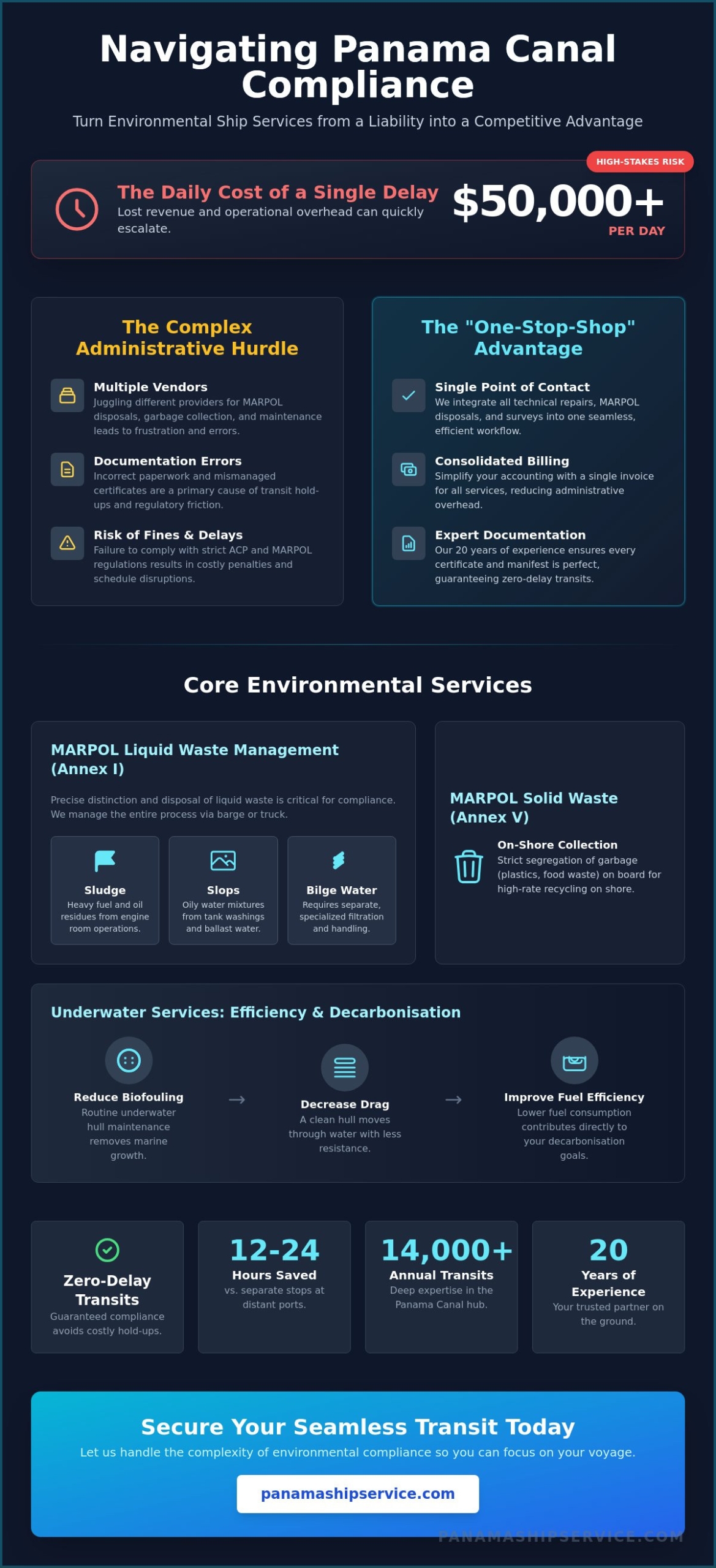 Environmental Ship Services in Panama: A Strategic Guide for Canal Transit Compliance - Infographic